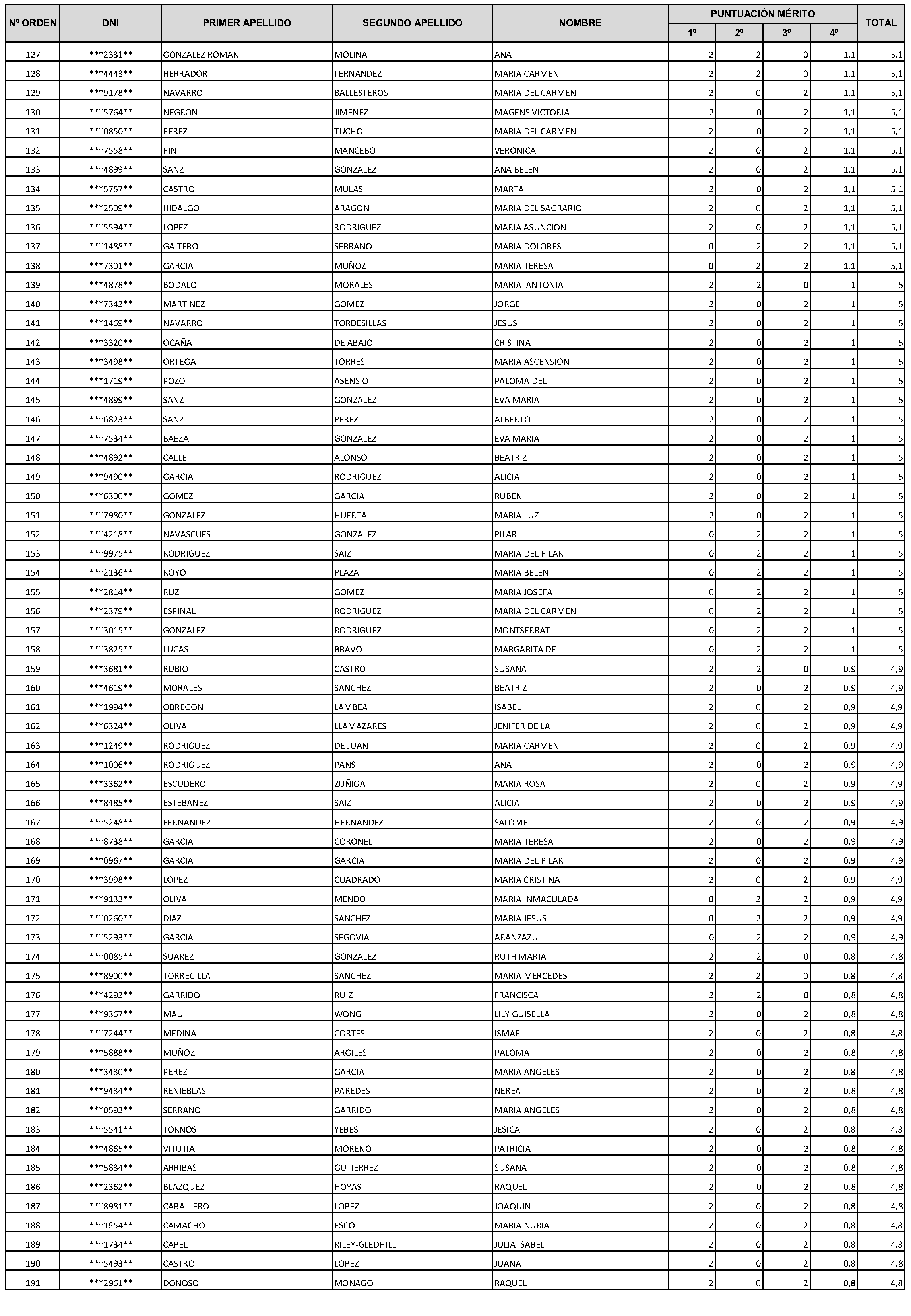 Imagen del artículo Consejería de economía, hacienda y empleo - Autoridades y personal (BOCM nº 2023-228)