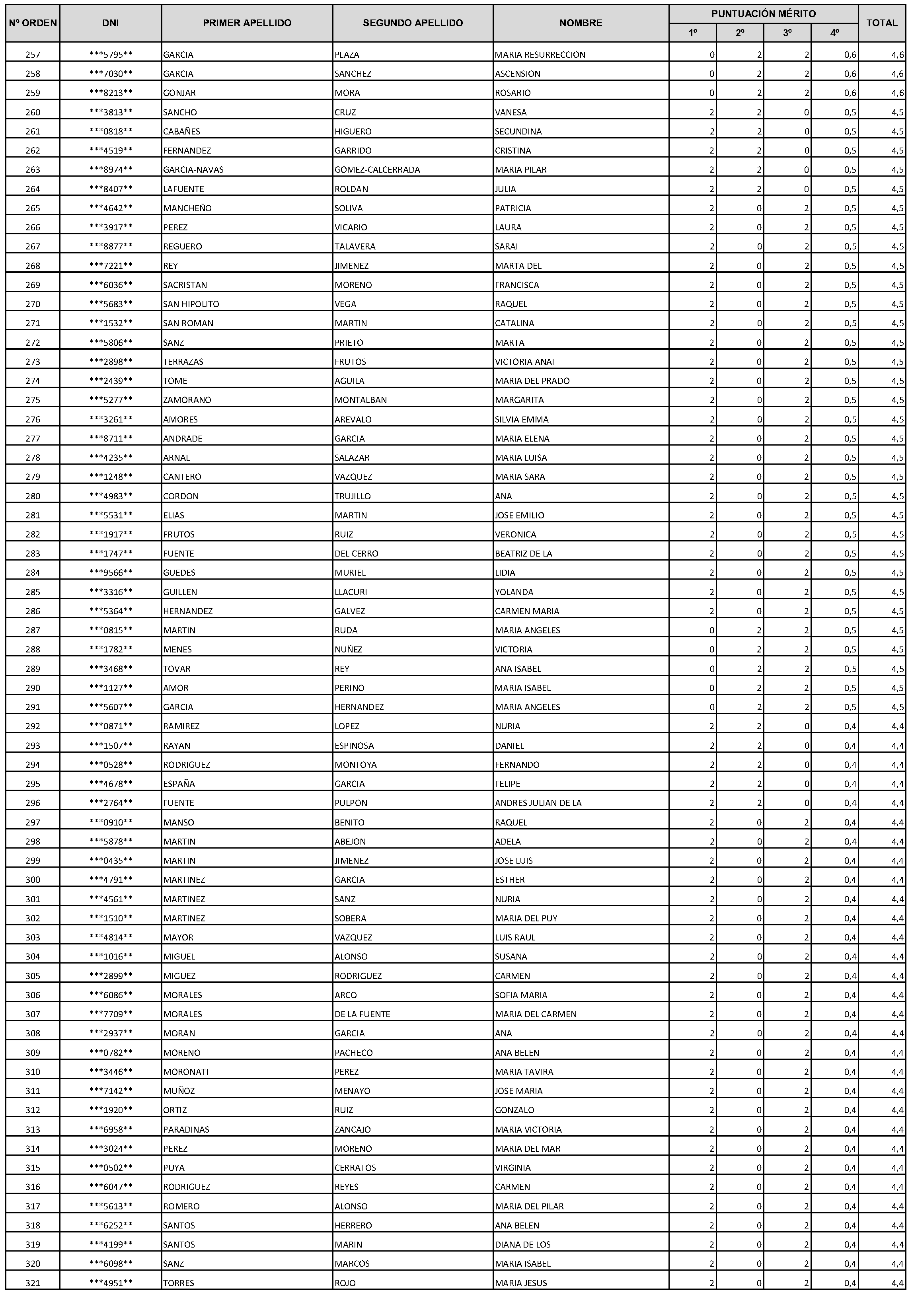 Imagen del artículo Consejería de economía, hacienda y empleo - Autoridades y personal (BOCM nº 2023-228)