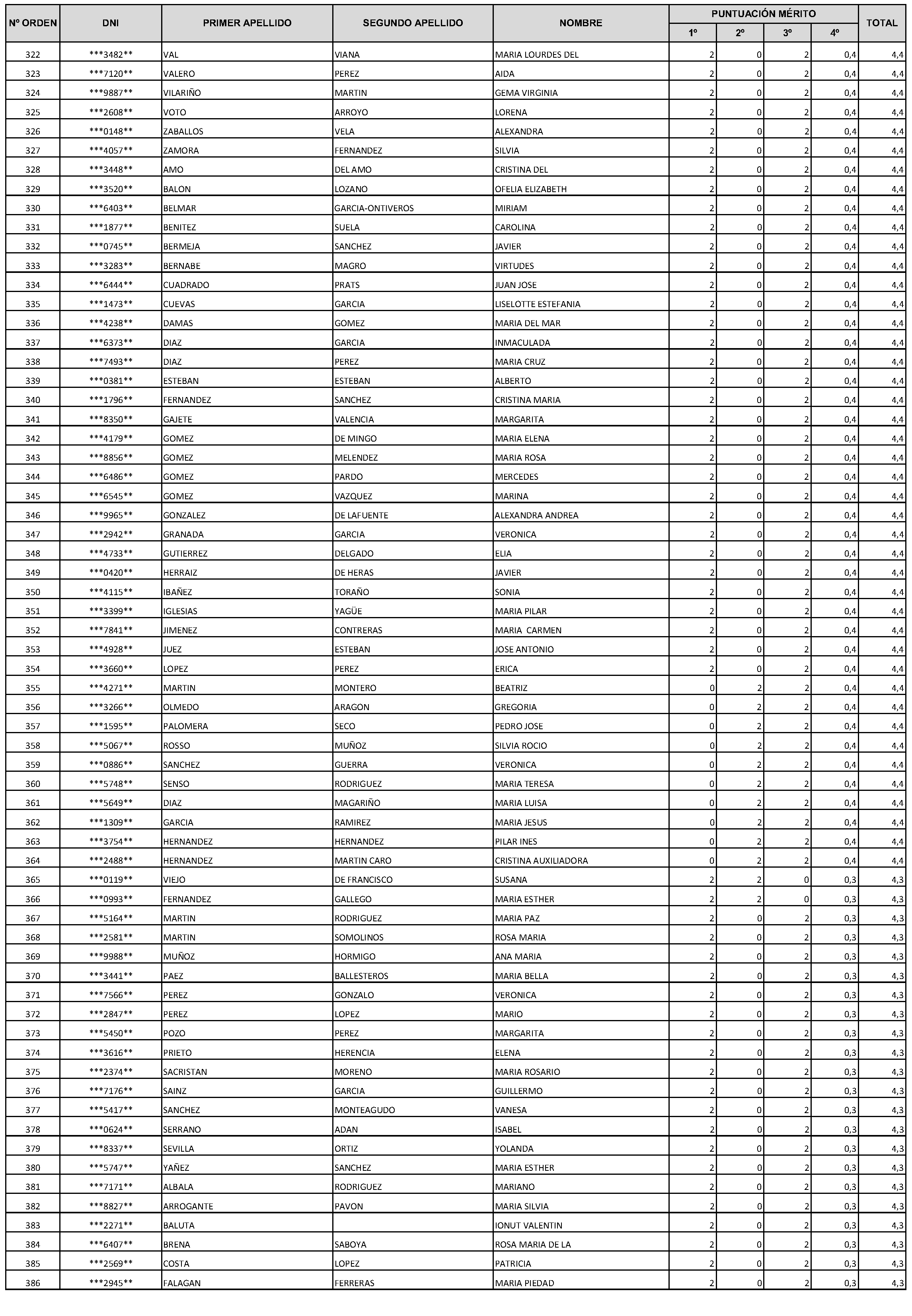 Imagen del artículo Consejería de economía, hacienda y empleo - Autoridades y personal (BOCM nº 2023-228)