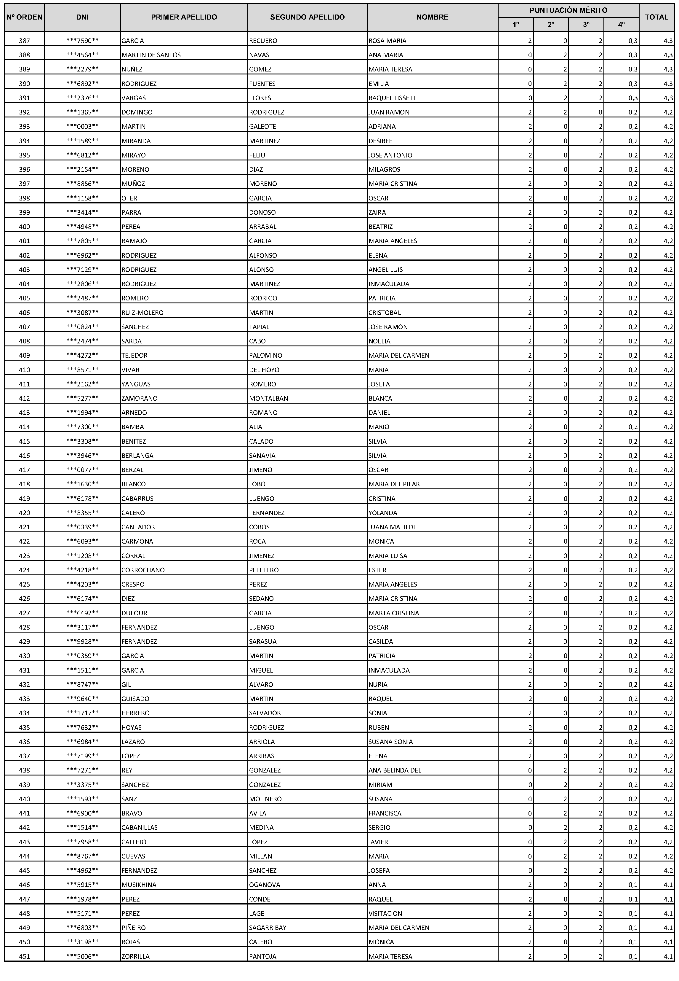 Imagen del artículo Consejería de economía, hacienda y empleo - Autoridades y personal (BOCM nº 2023-228)