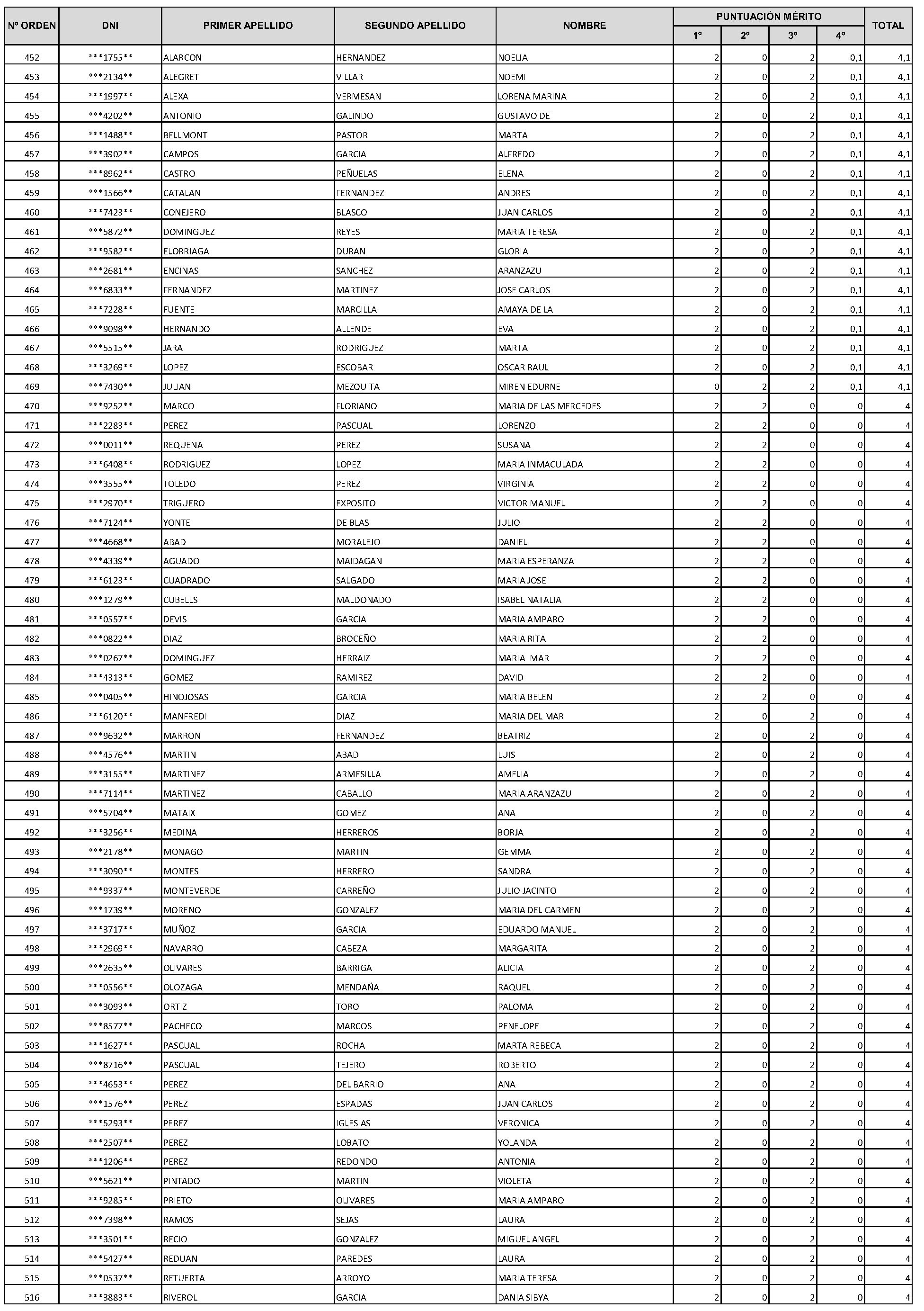 Imagen del artículo Consejería de economía, hacienda y empleo - Autoridades y personal (BOCM nº 2023-228)