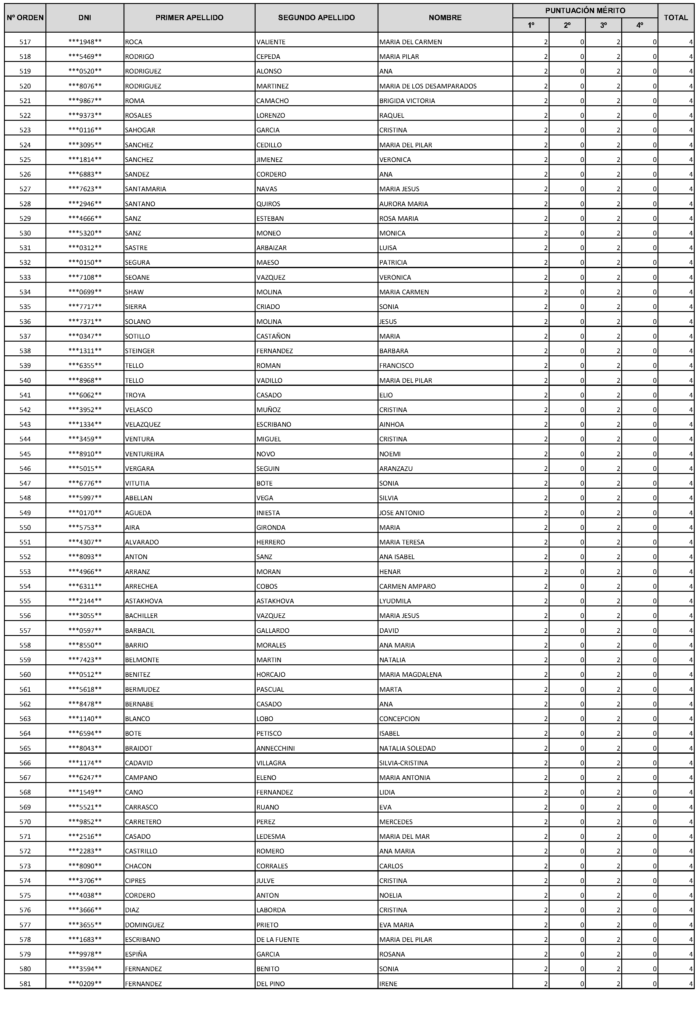 Imagen del artículo Consejería de economía, hacienda y empleo - Autoridades y personal (BOCM nº 2023-228)