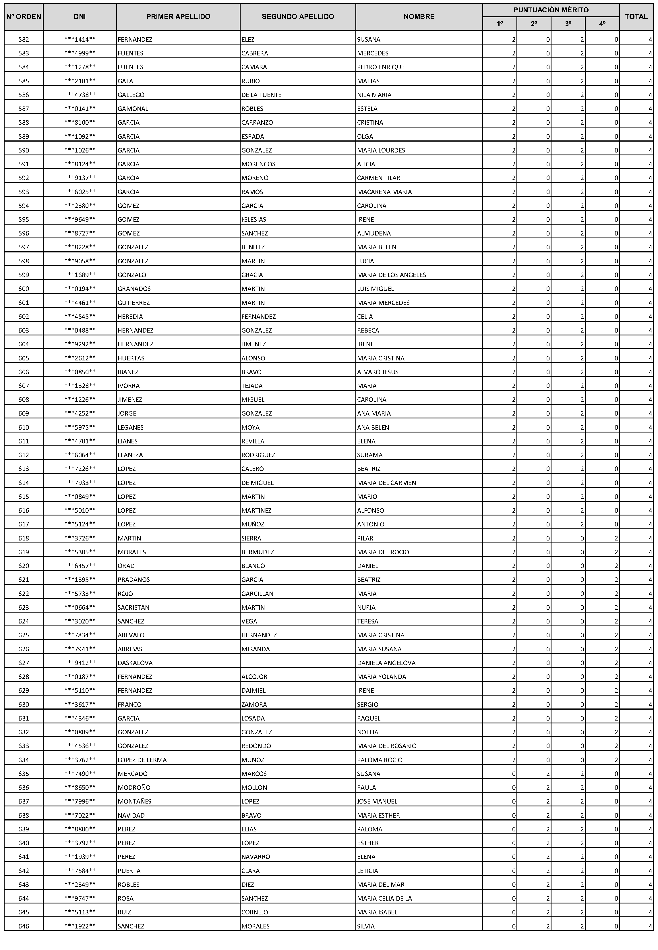 Imagen del artículo Consejería de economía, hacienda y empleo - Autoridades y personal (BOCM nº 2023-228)