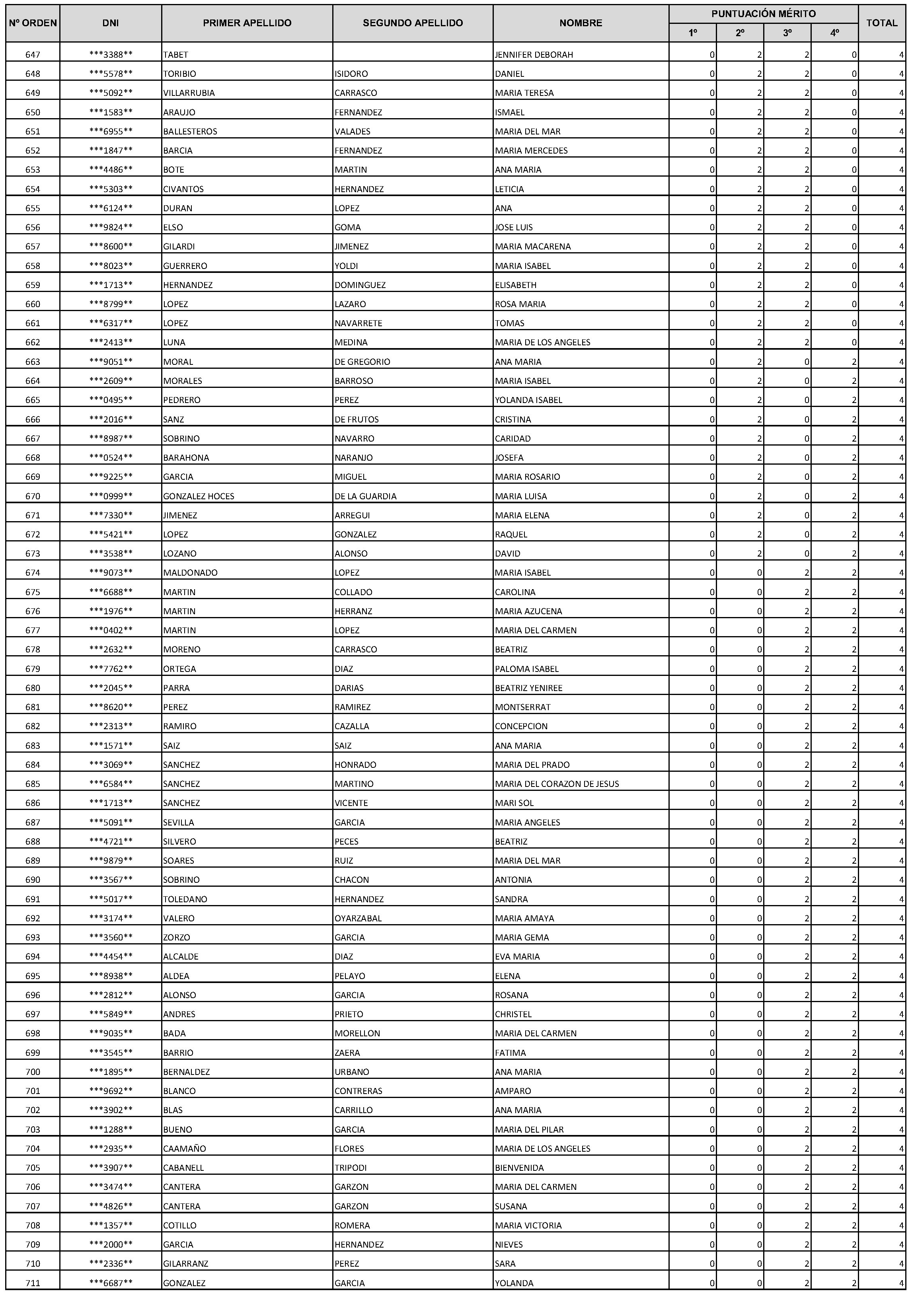 Imagen del artículo Consejería de economía, hacienda y empleo - Autoridades y personal (BOCM nº 2023-228)