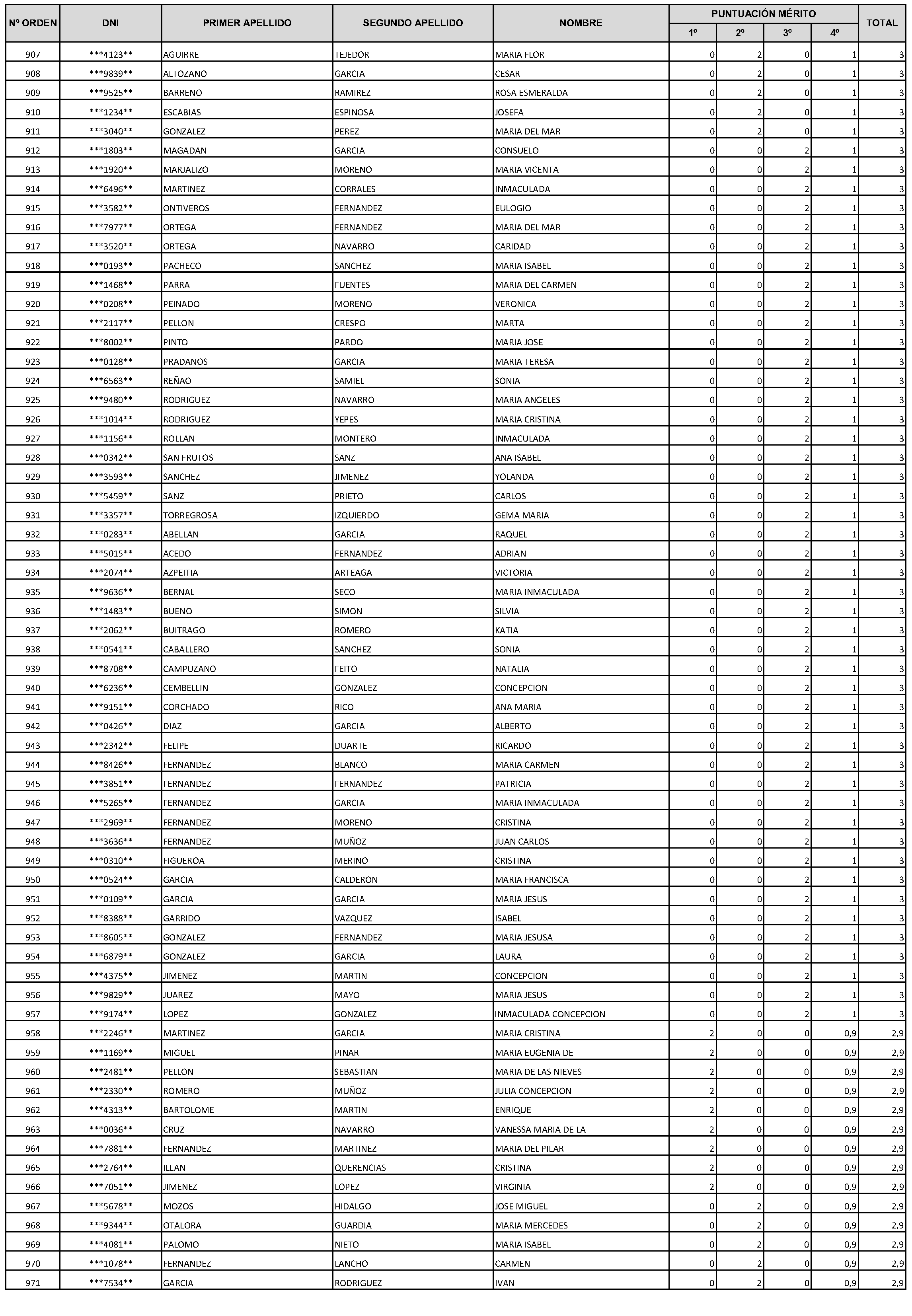 Imagen del artículo Consejería de economía, hacienda y empleo - Autoridades y personal (BOCM nº 2023-228)