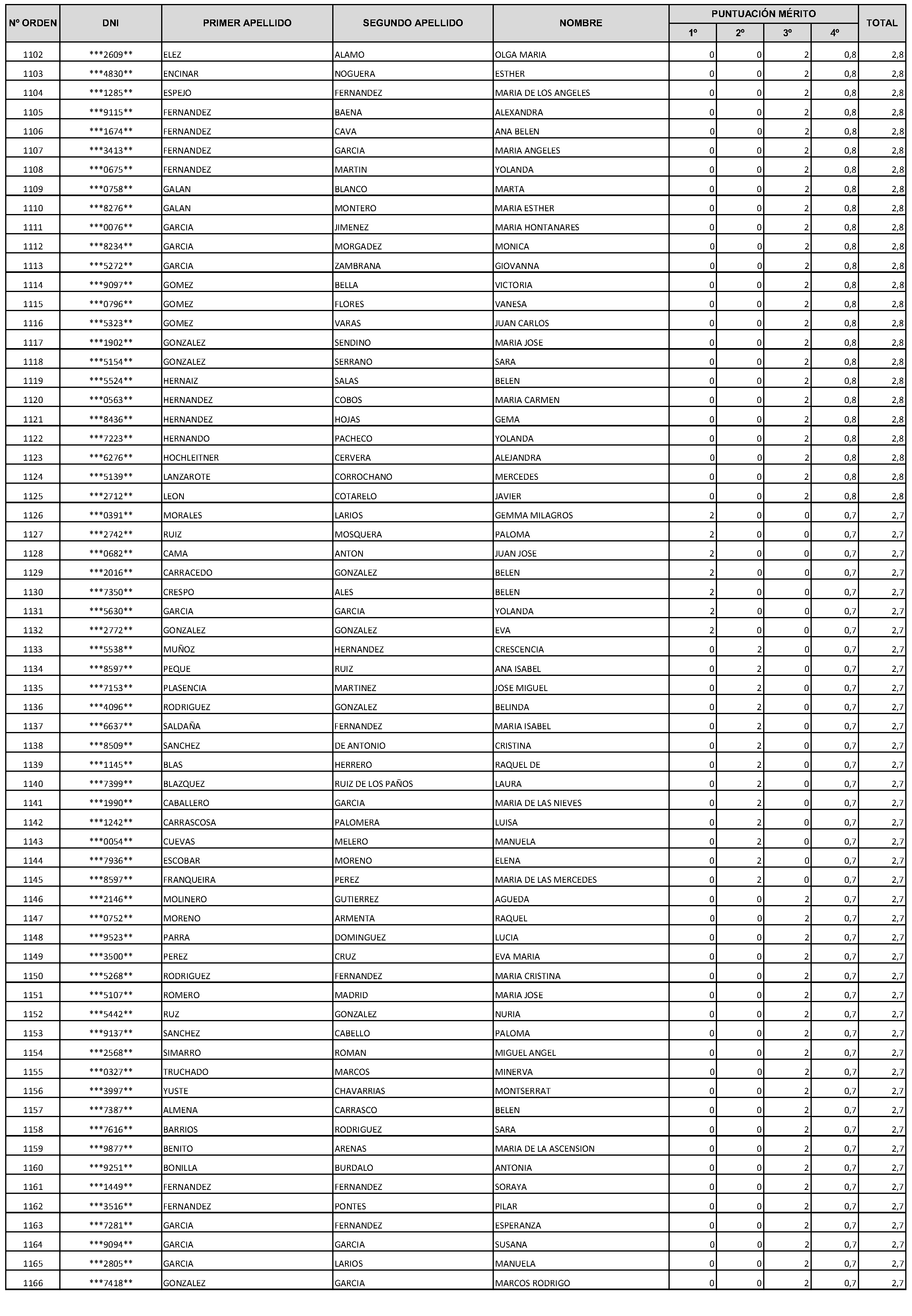 Imagen del artículo Consejería de economía, hacienda y empleo - Autoridades y personal (BOCM nº 2023-228)