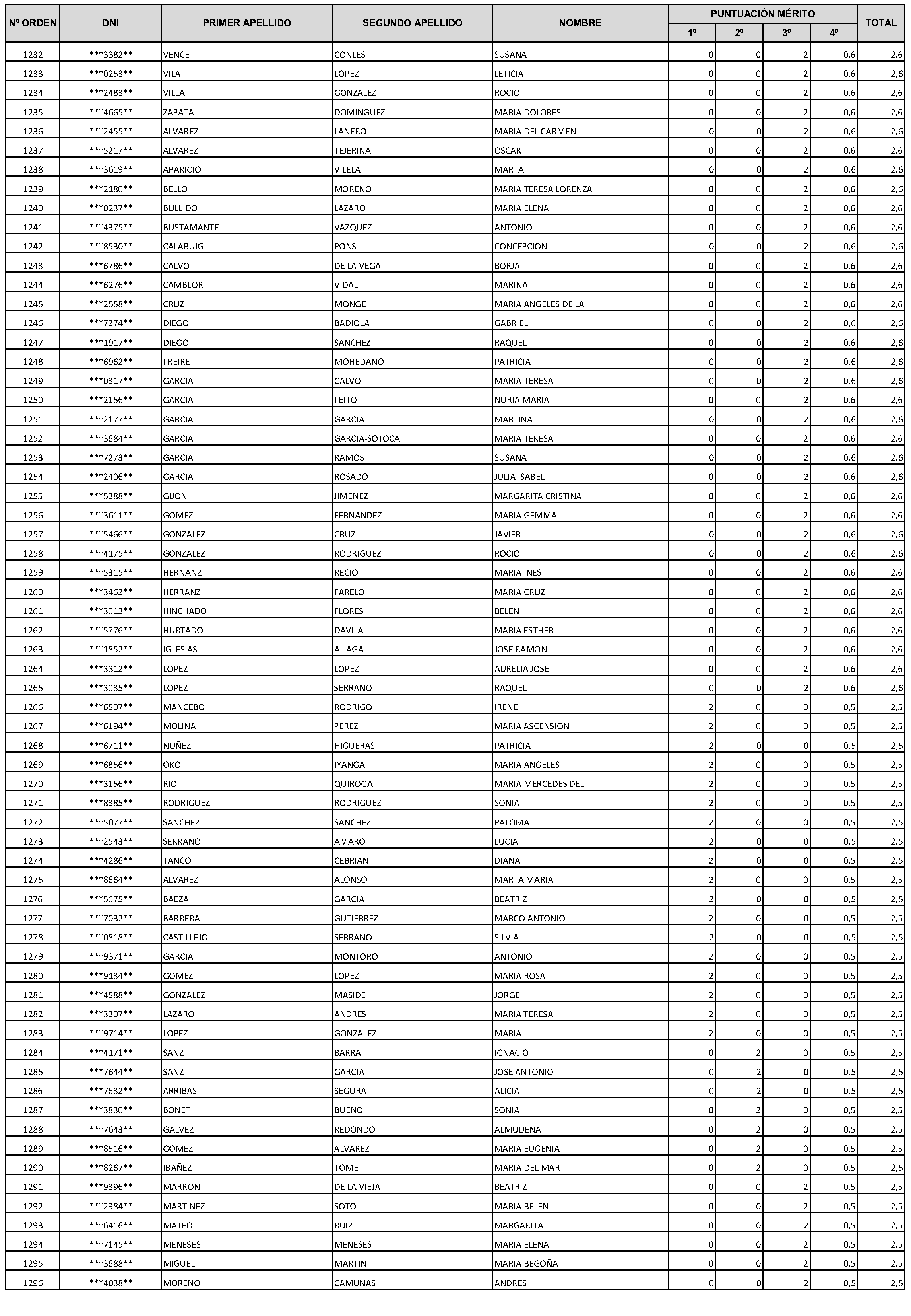 Imagen del artículo Consejería de economía, hacienda y empleo - Autoridades y personal (BOCM nº 2023-228)