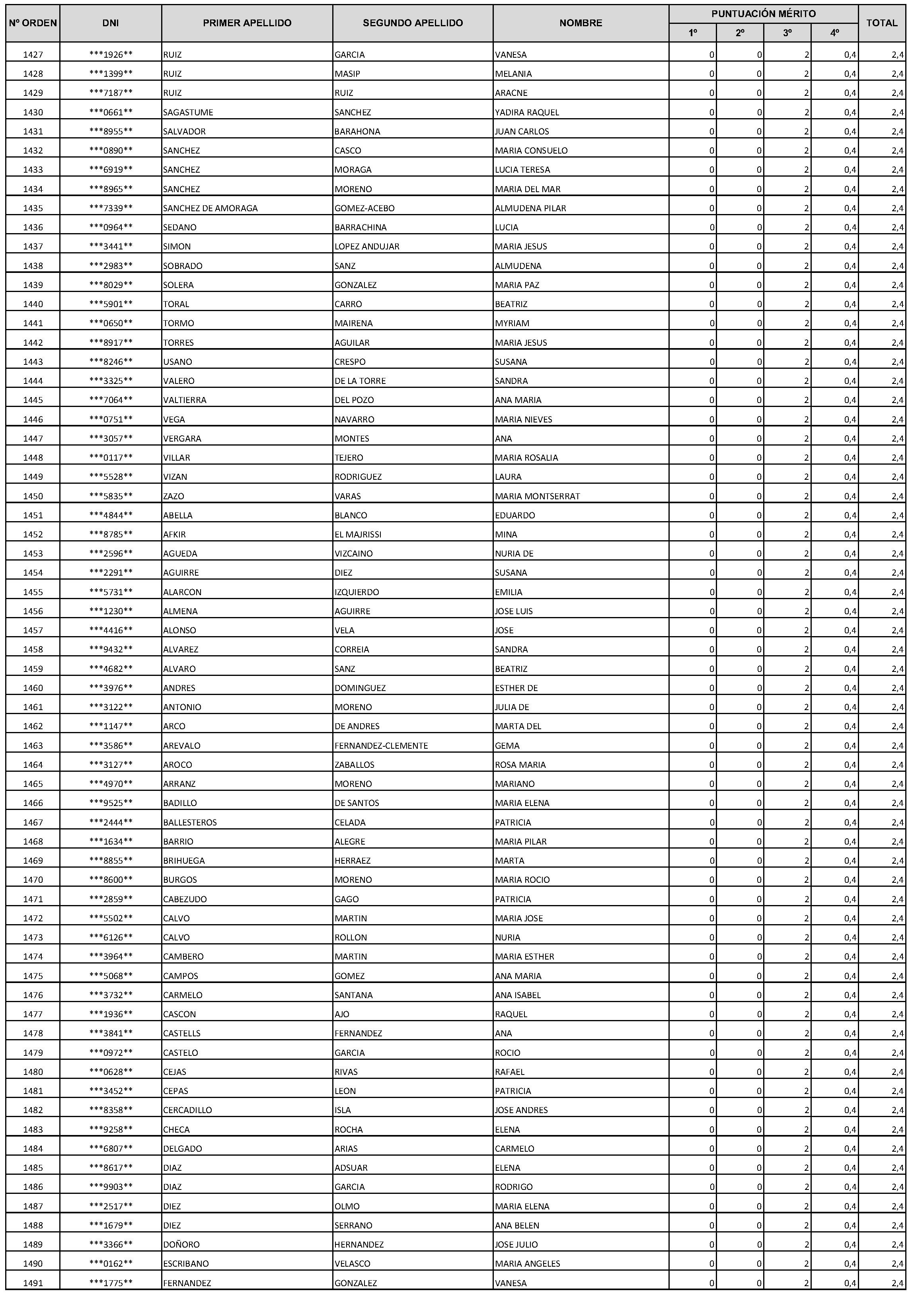 Imagen del artículo Consejería de economía, hacienda y empleo - Autoridades y personal (BOCM nº 2023-228)