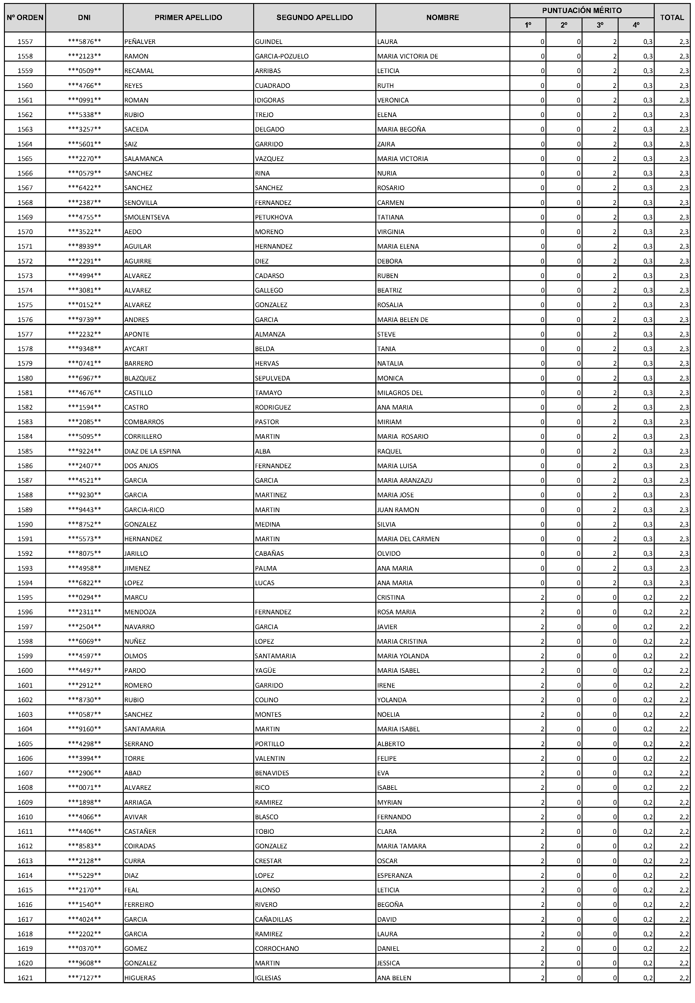 Imagen del artículo Consejería de economía, hacienda y empleo - Autoridades y personal (BOCM nº 2023-228)