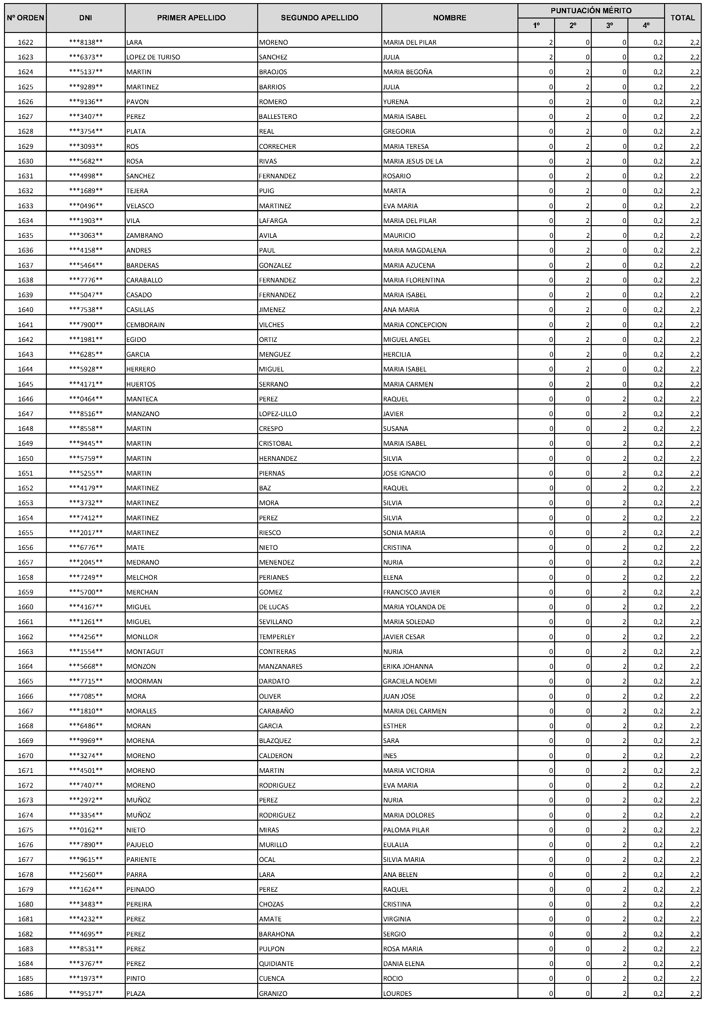 Imagen del artículo Consejería de economía, hacienda y empleo - Autoridades y personal (BOCM nº 2023-228)