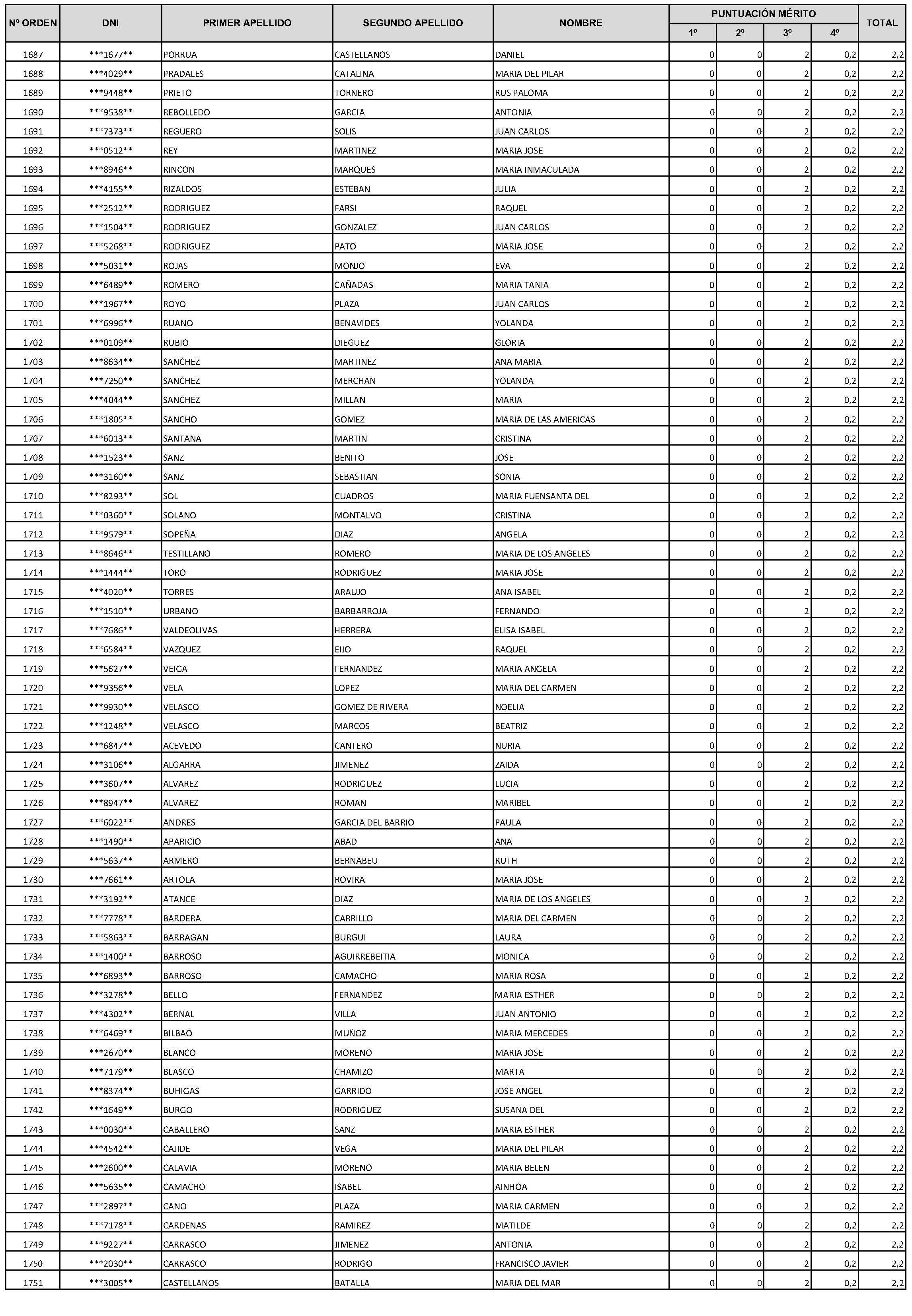 Imagen del artículo Consejería de economía, hacienda y empleo - Autoridades y personal (BOCM nº 2023-228)