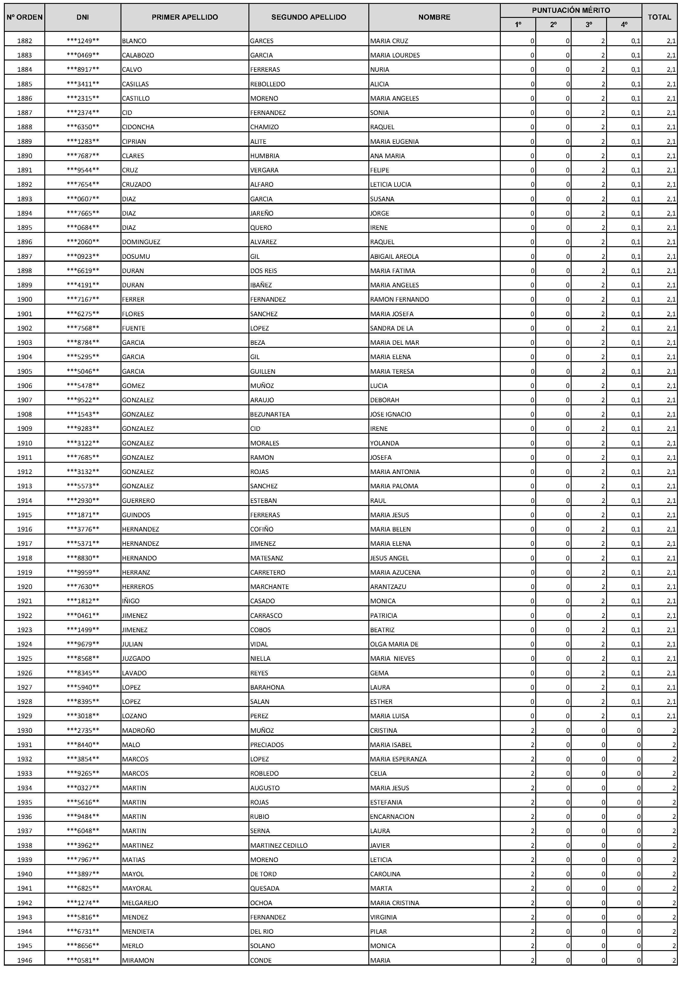 Imagen del artículo Consejería de economía, hacienda y empleo - Autoridades y personal (BOCM nº 2023-228)