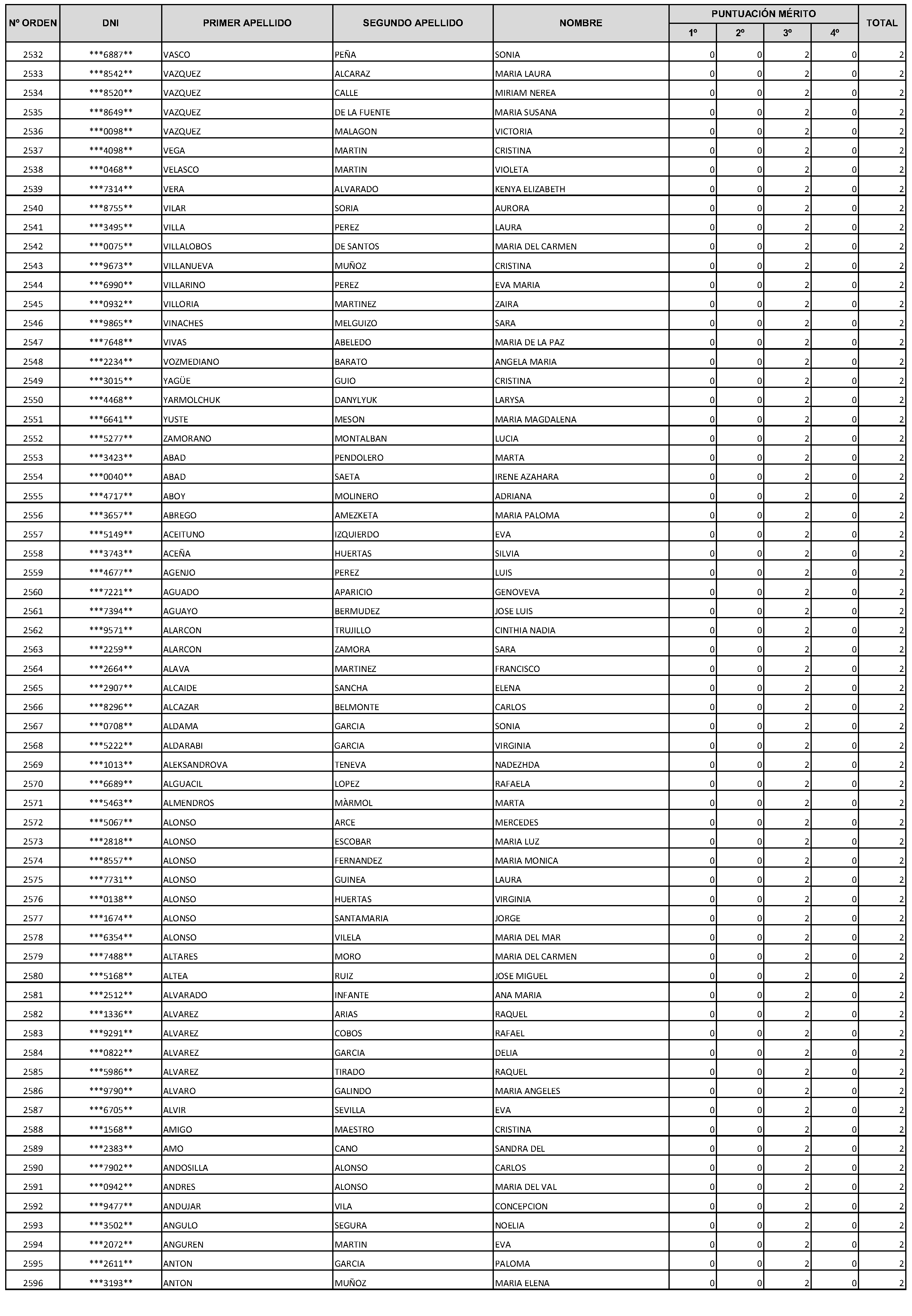 Imagen del artículo Consejería de economía, hacienda y empleo - Autoridades y personal (BOCM nº 2023-228)