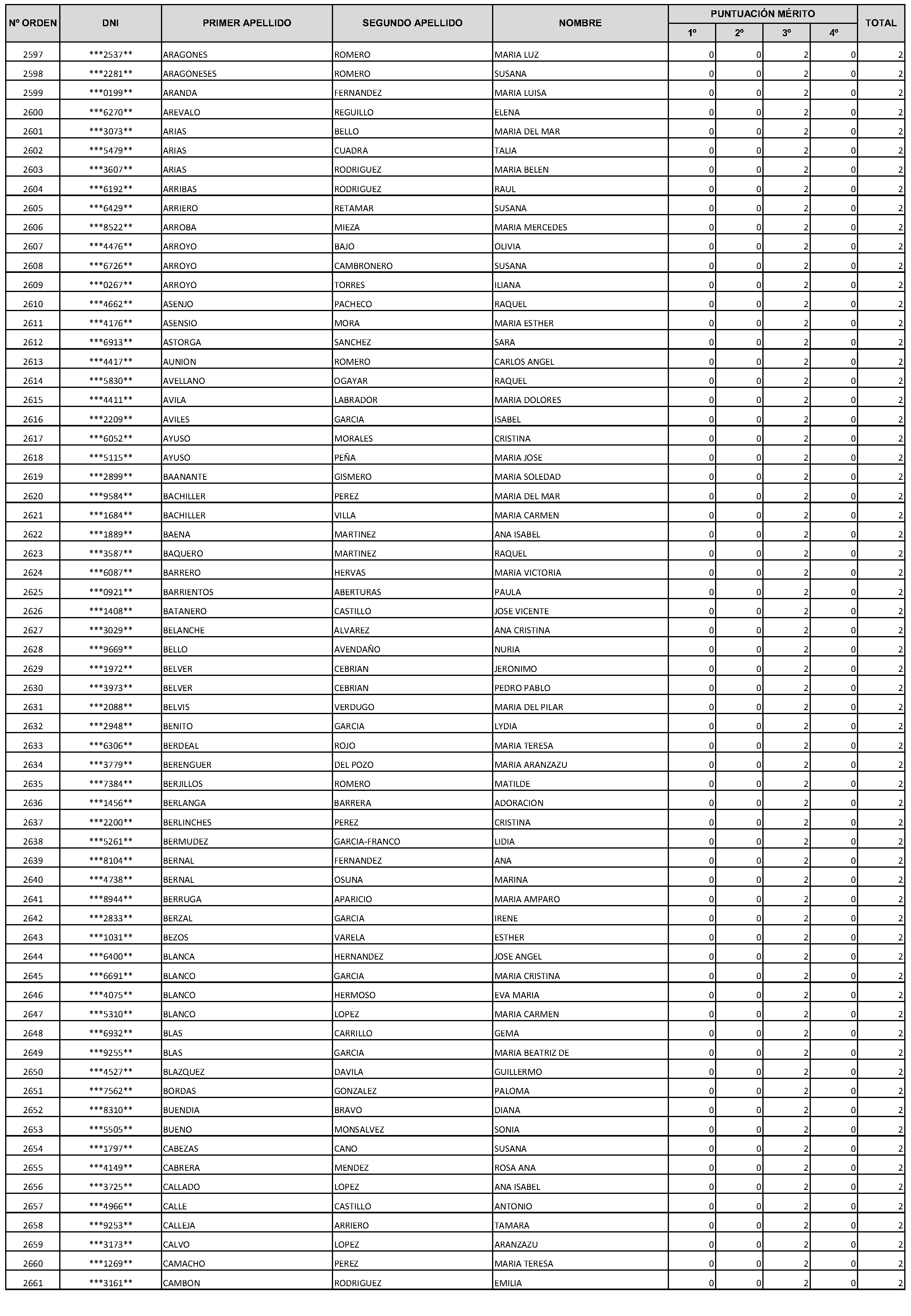 Imagen del artículo Consejería de economía, hacienda y empleo - Autoridades y personal (BOCM nº 2023-228)