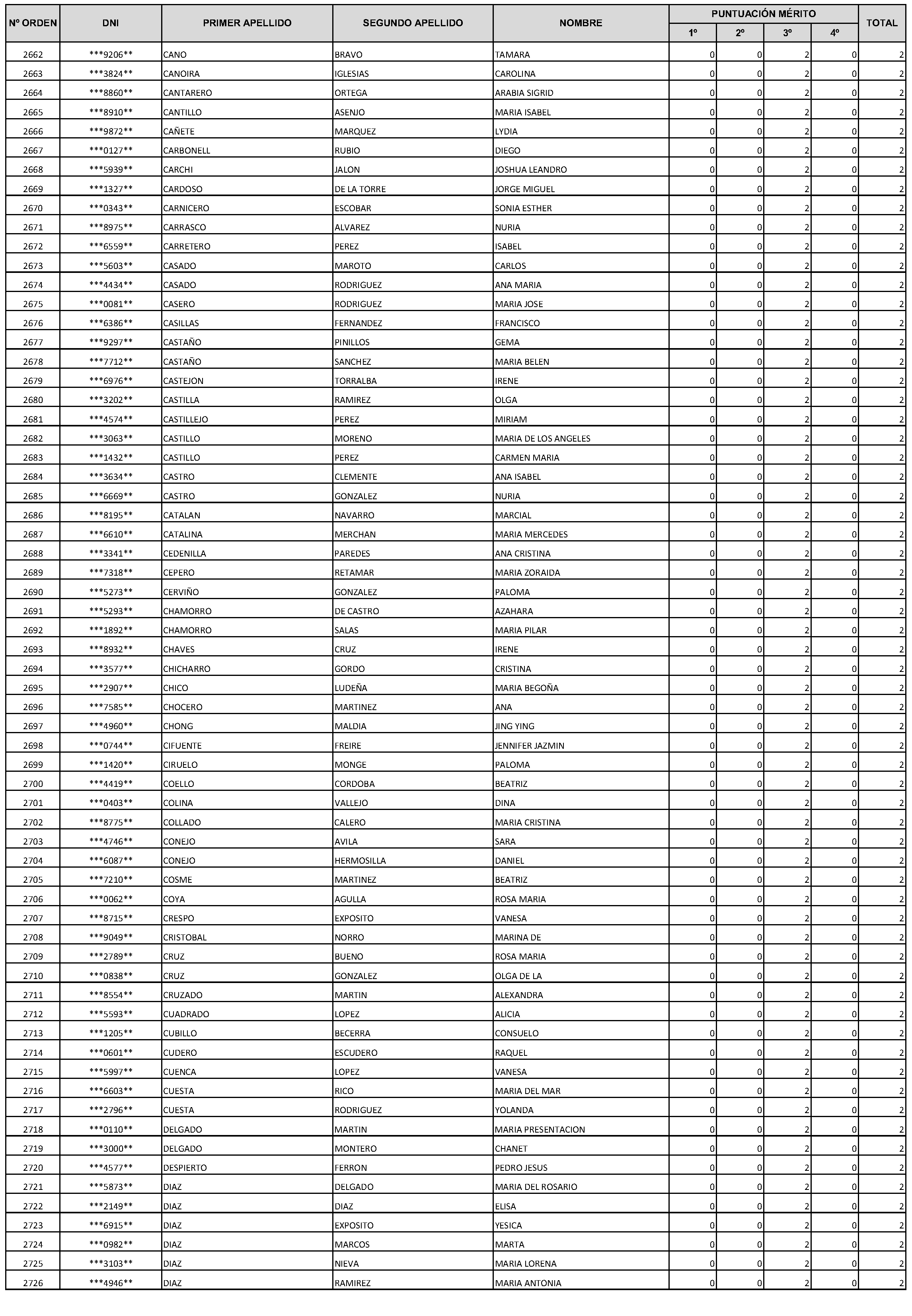 Imagen del artículo Consejería de economía, hacienda y empleo - Autoridades y personal (BOCM nº 2023-228)