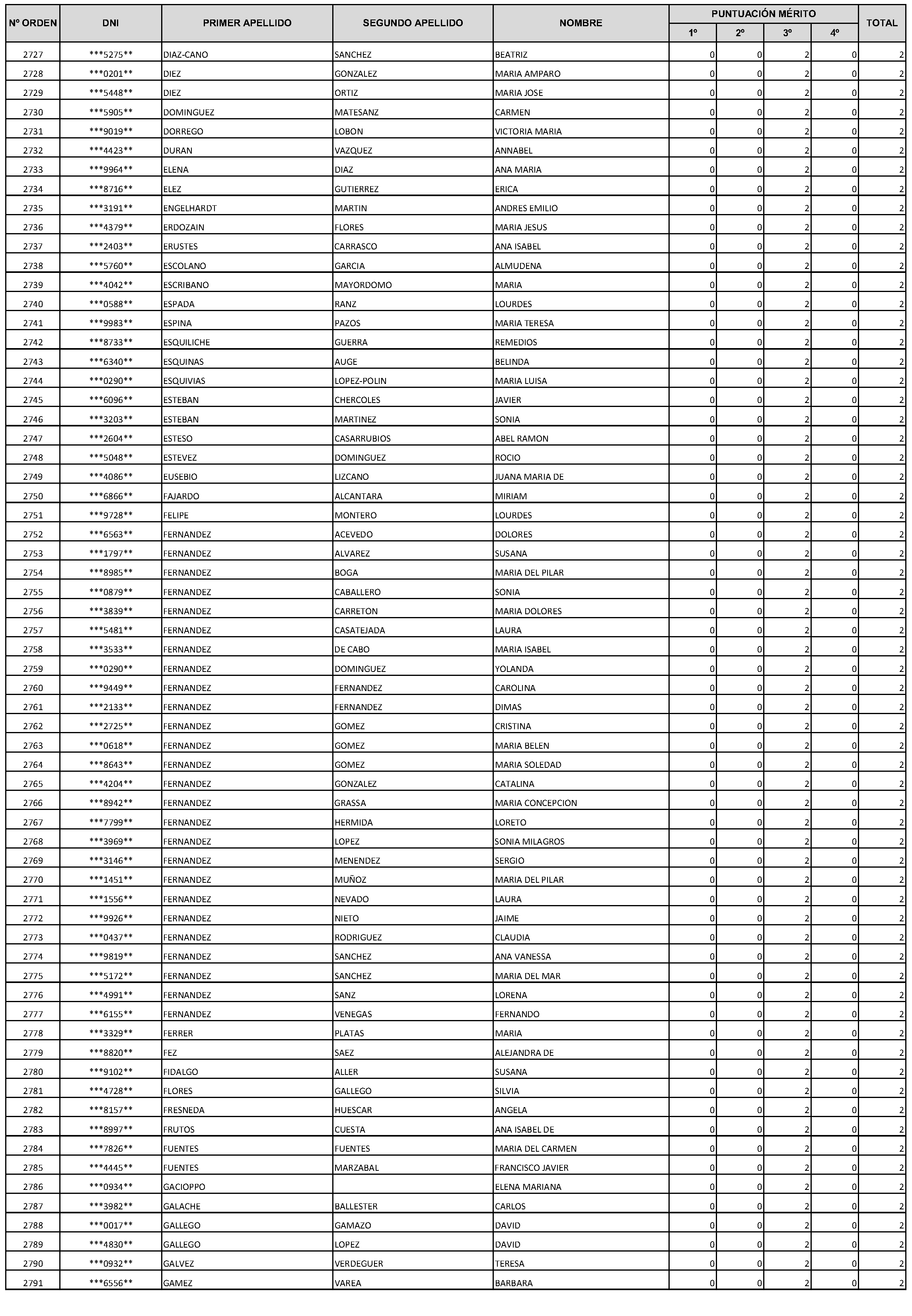 Imagen del artículo Consejería de economía, hacienda y empleo - Autoridades y personal (BOCM nº 2023-228)