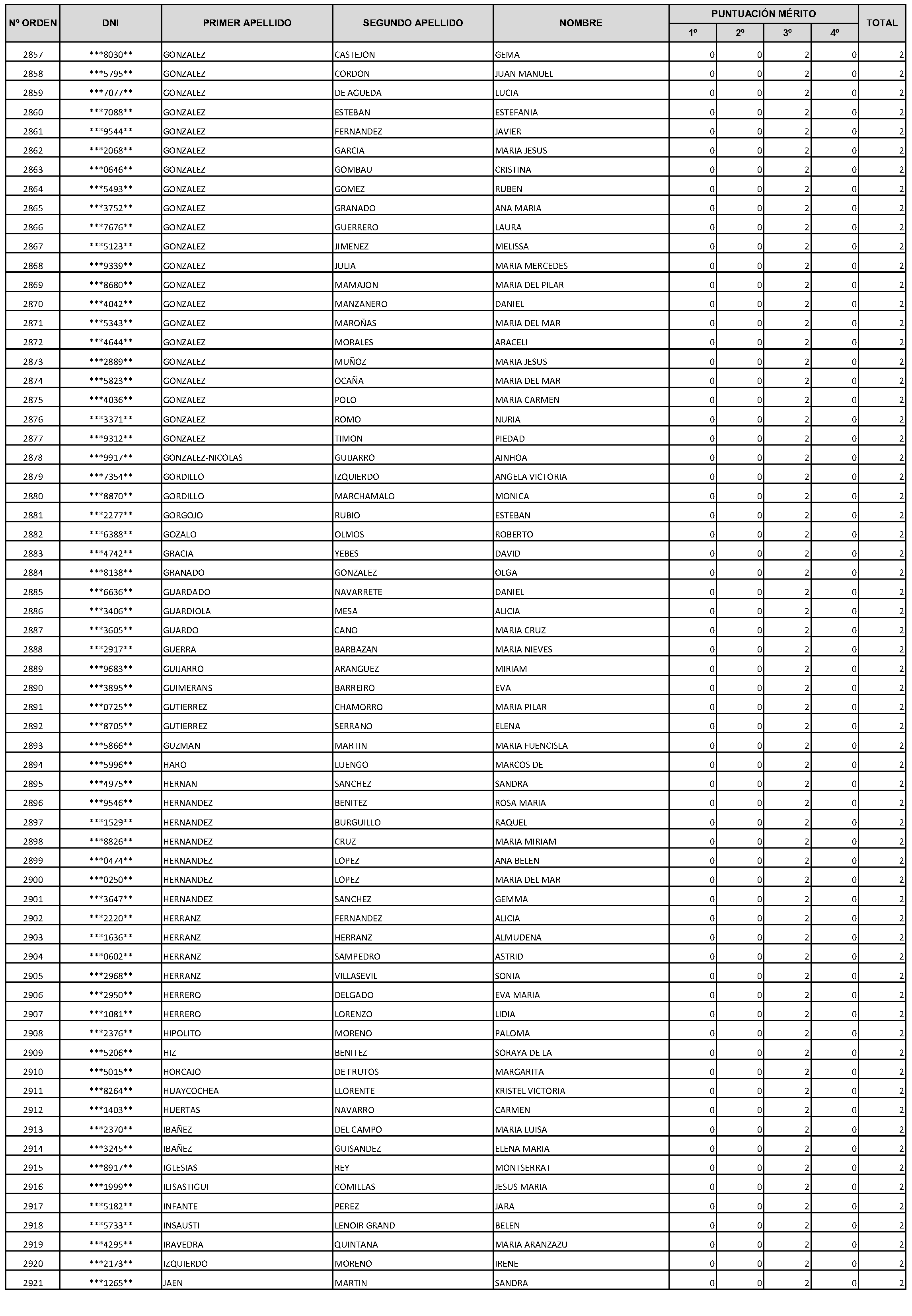 Imagen del artículo Consejería de economía, hacienda y empleo - Autoridades y personal (BOCM nº 2023-228)