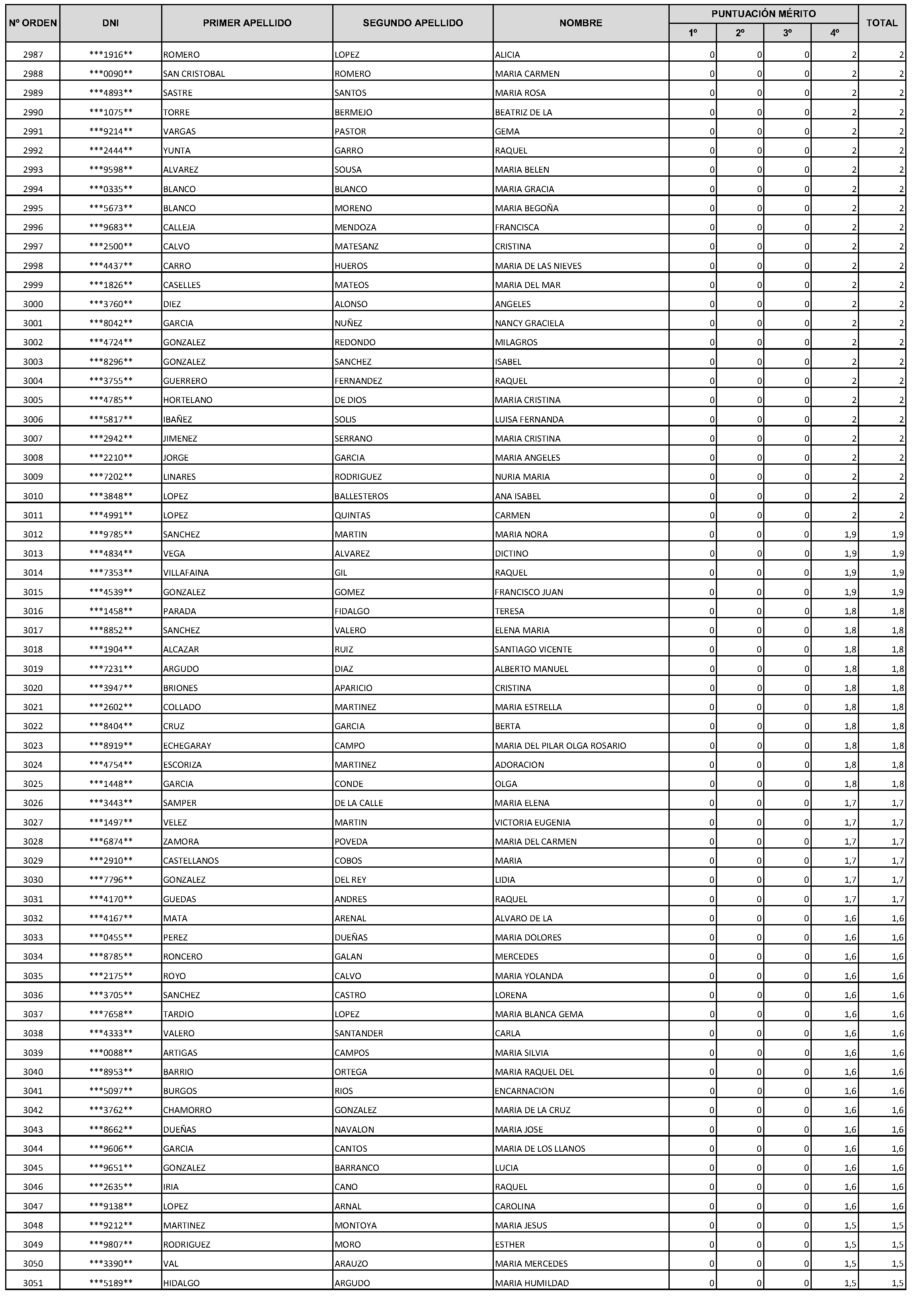 Imagen del artículo Consejería de economía, hacienda y empleo - Autoridades y personal (BOCM nº 2023-228)