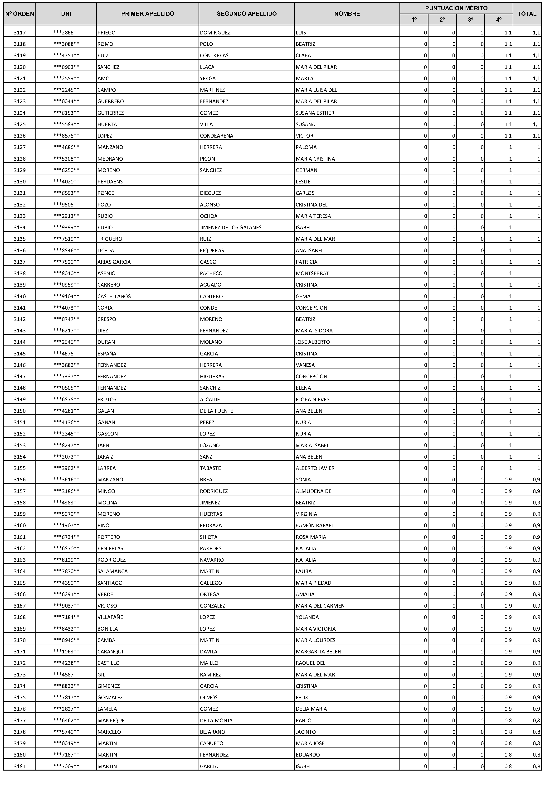 Imagen del artículo Consejería de economía, hacienda y empleo - Autoridades y personal (BOCM nº 2023-228)