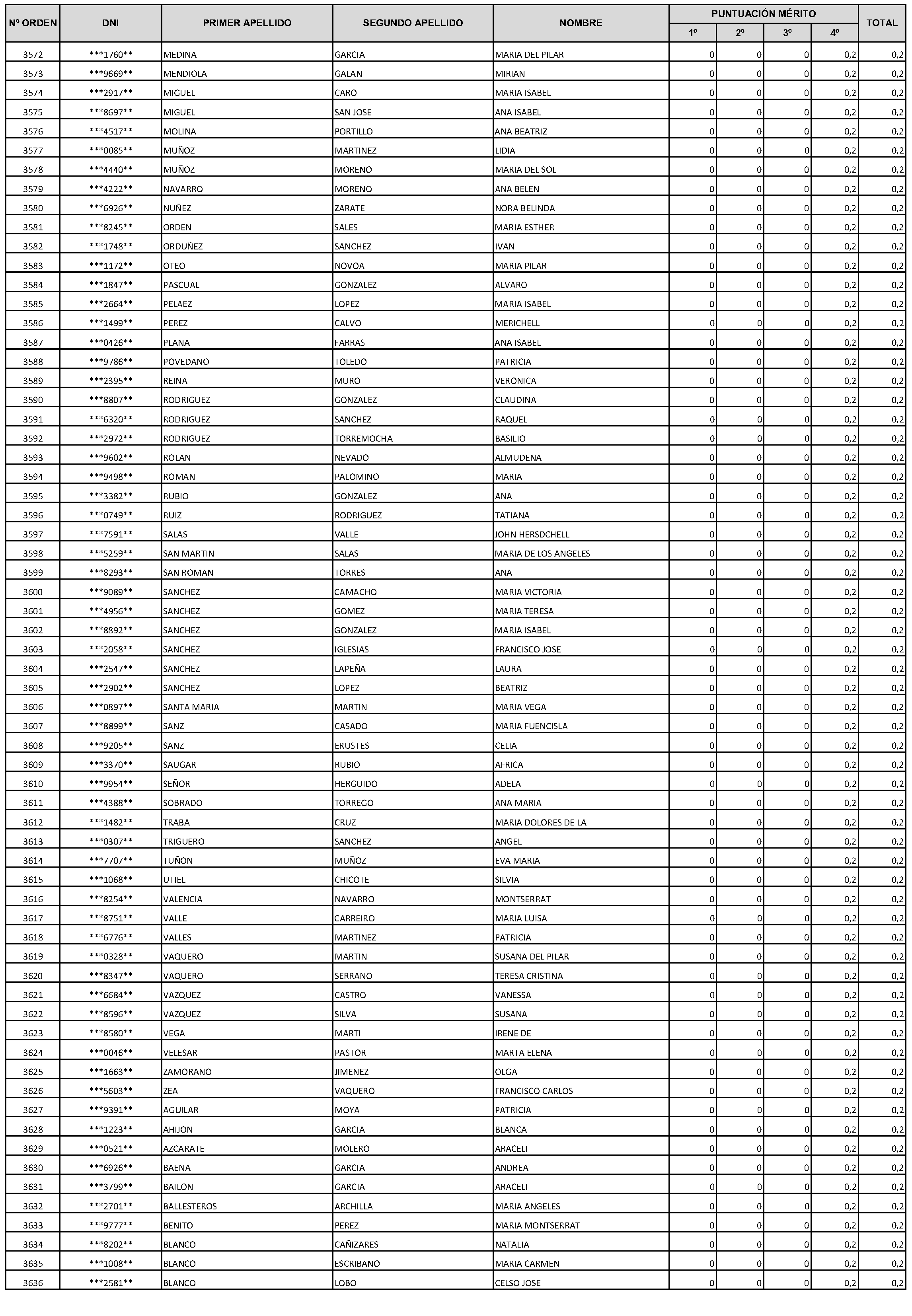 Imagen del artículo Consejería de economía, hacienda y empleo - Autoridades y personal (BOCM nº 2023-228)