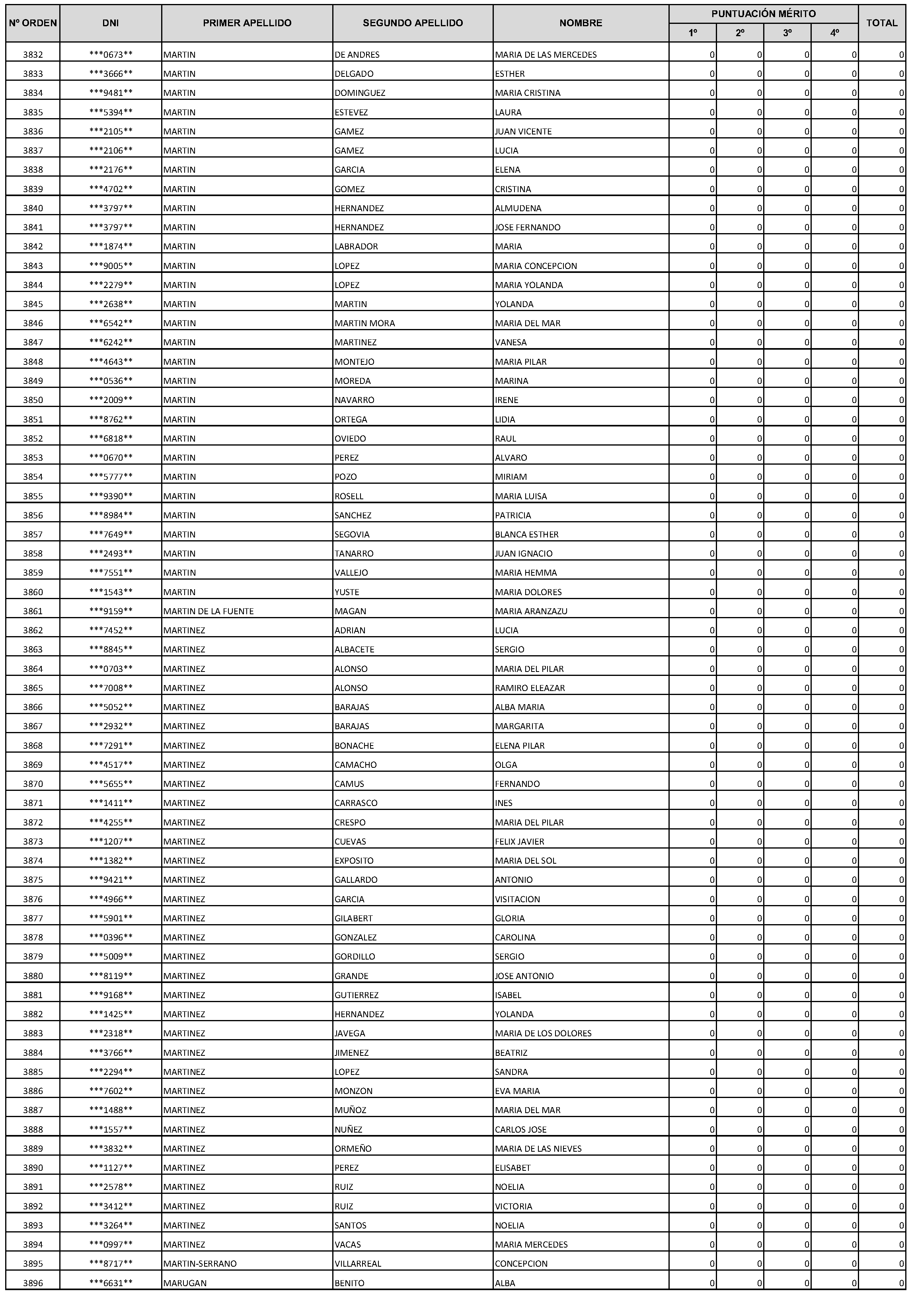 Imagen del artículo Consejería de economía, hacienda y empleo - Autoridades y personal (BOCM nº 2023-228)