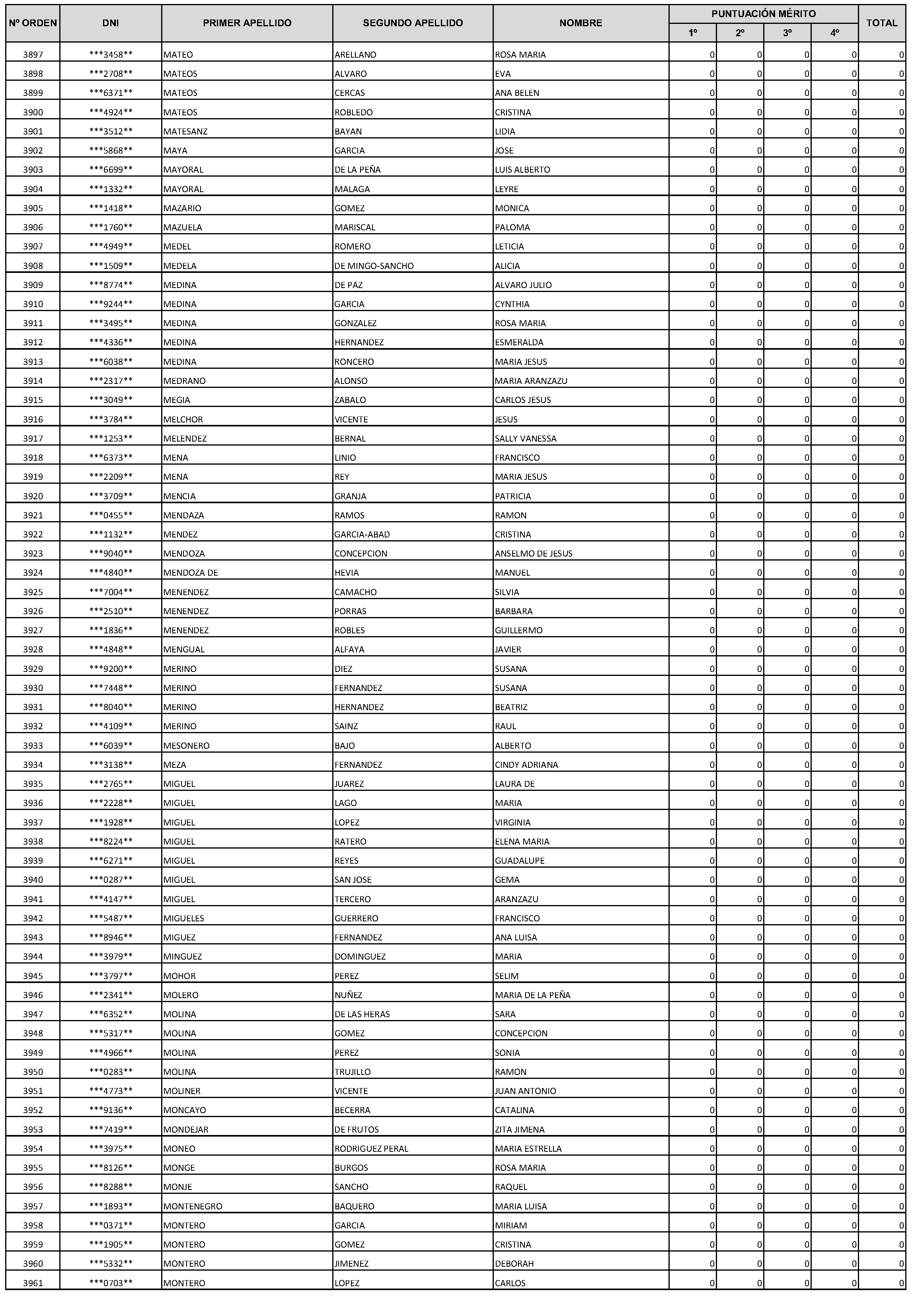 Imagen del artículo Consejería de economía, hacienda y empleo - Autoridades y personal (BOCM nº 2023-228)