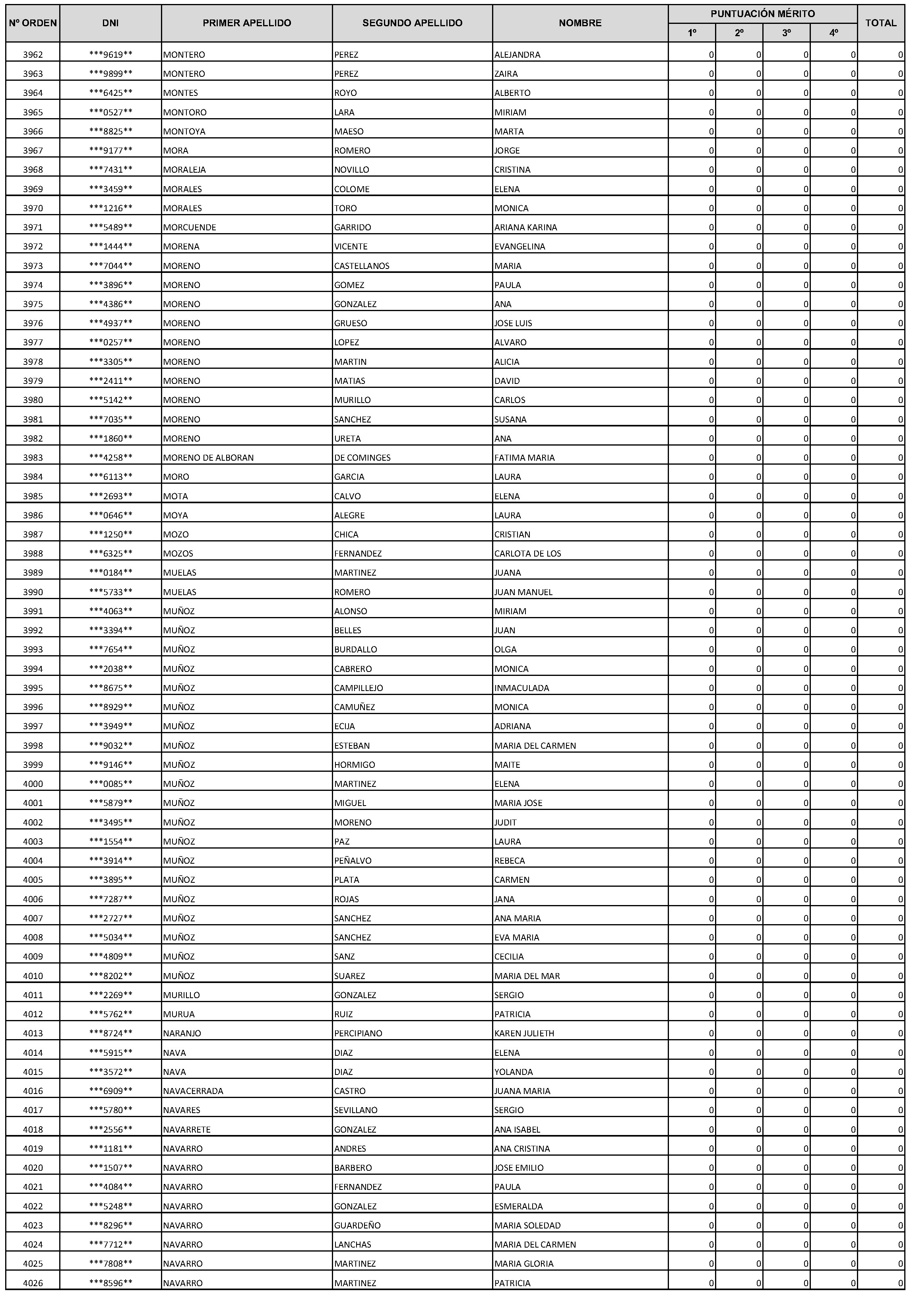 Imagen del artículo Consejería de economía, hacienda y empleo - Autoridades y personal (BOCM nº 2023-228)