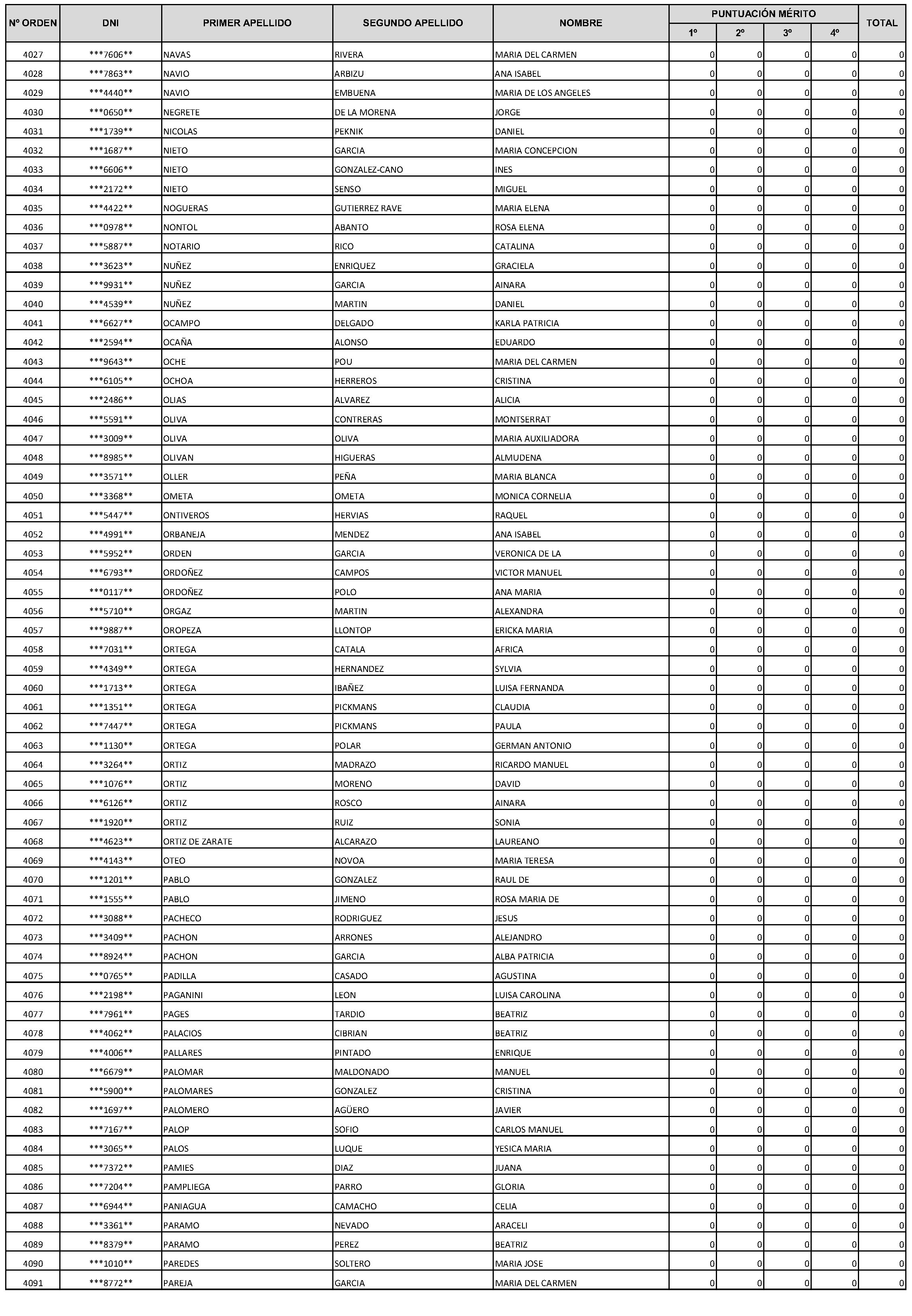 Imagen del artículo Consejería de economía, hacienda y empleo - Autoridades y personal (BOCM nº 2023-228)