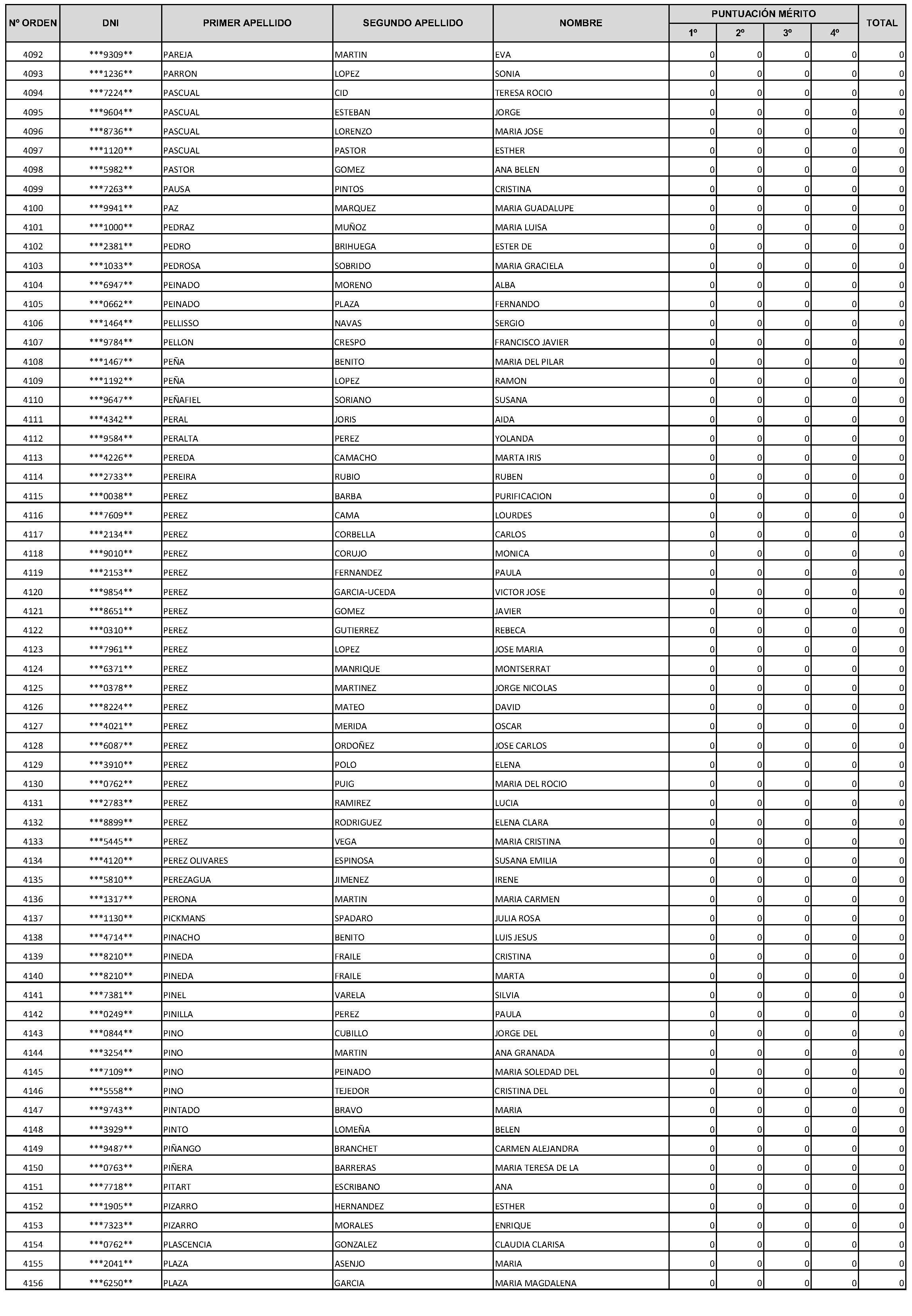 Imagen del artículo Consejería de economía, hacienda y empleo - Autoridades y personal (BOCM nº 2023-228)