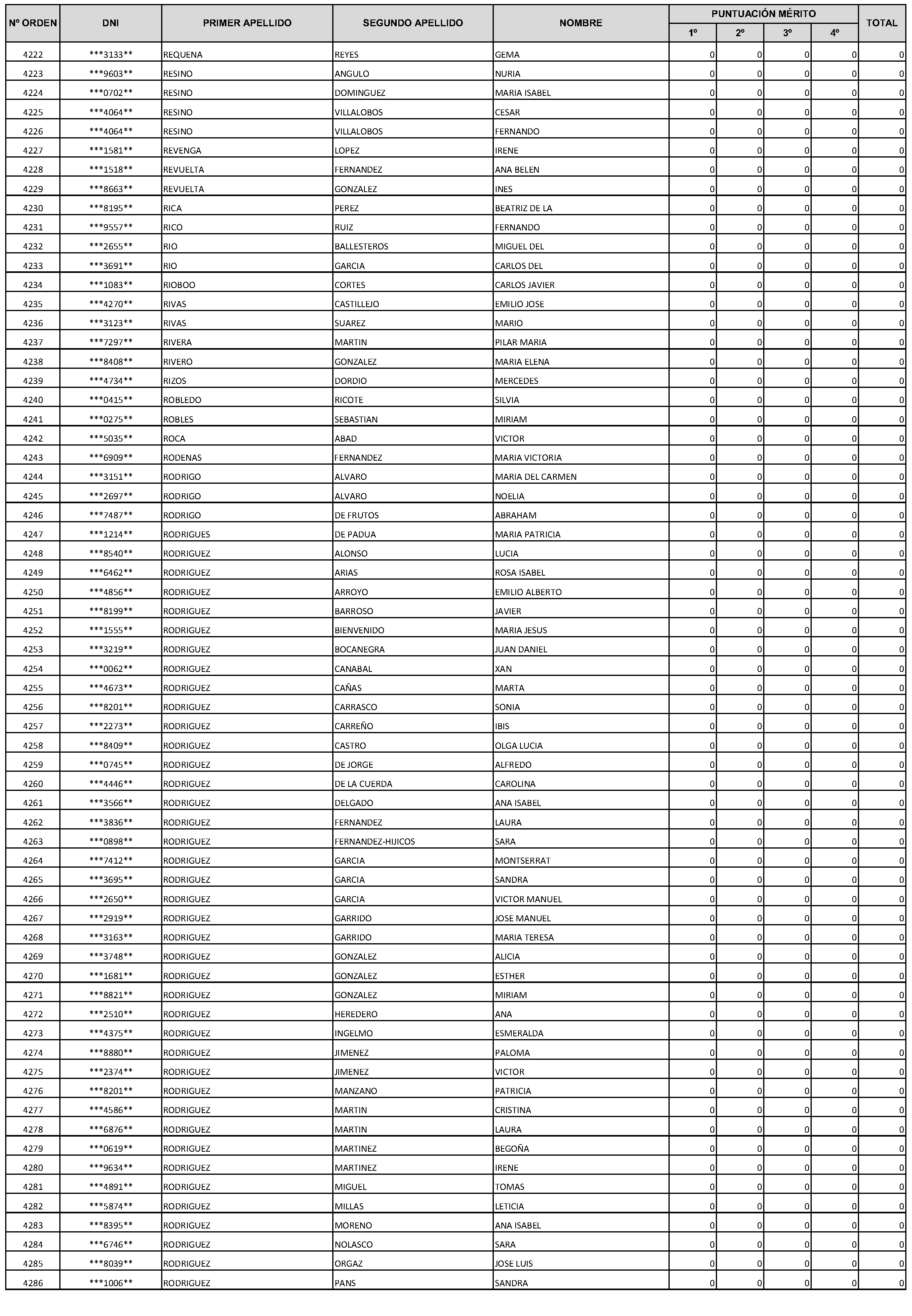 Imagen del artículo Consejería de economía, hacienda y empleo - Autoridades y personal (BOCM nº 2023-228)