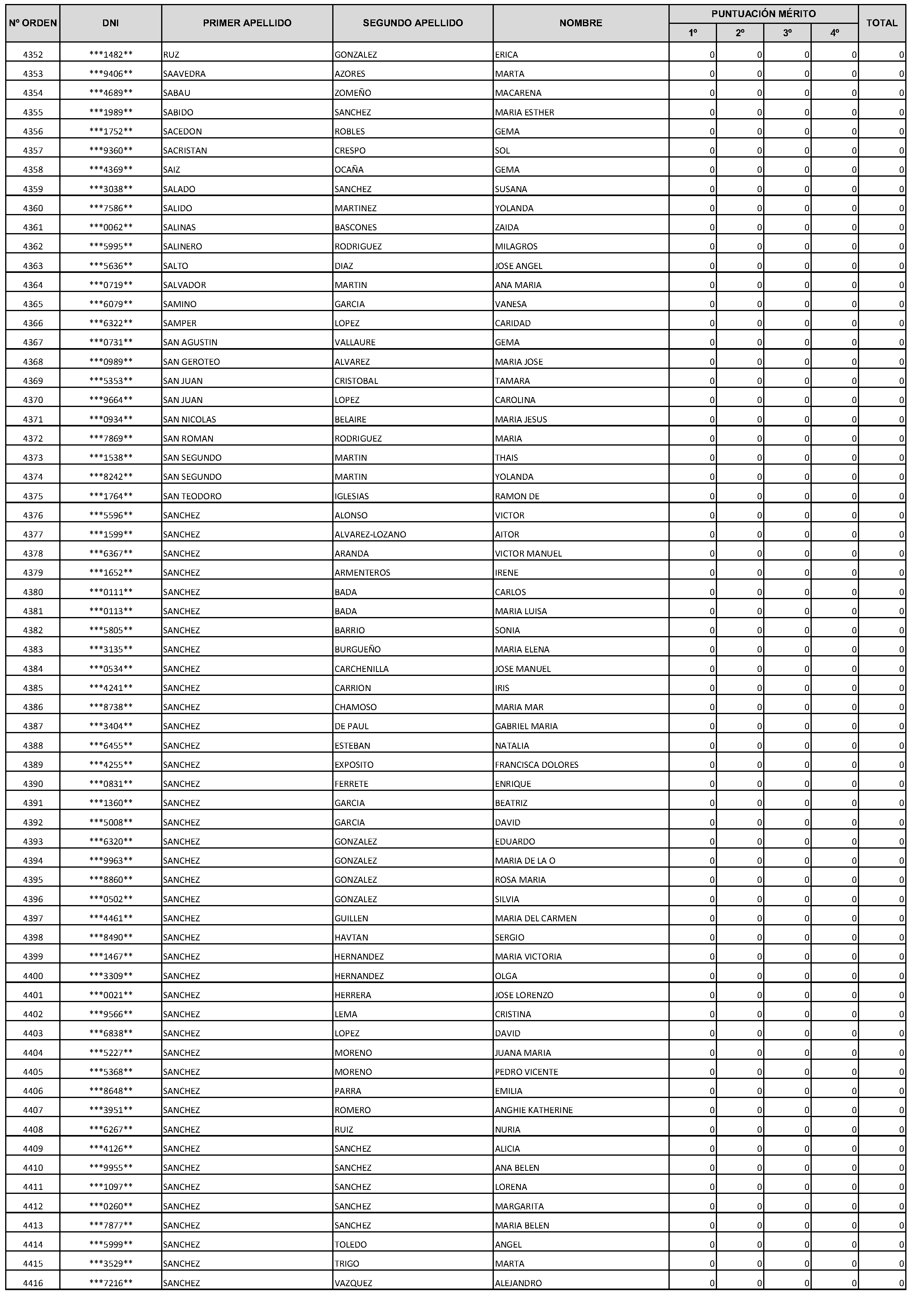 Imagen del artículo Consejería de economía, hacienda y empleo - Autoridades y personal (BOCM nº 2023-228)