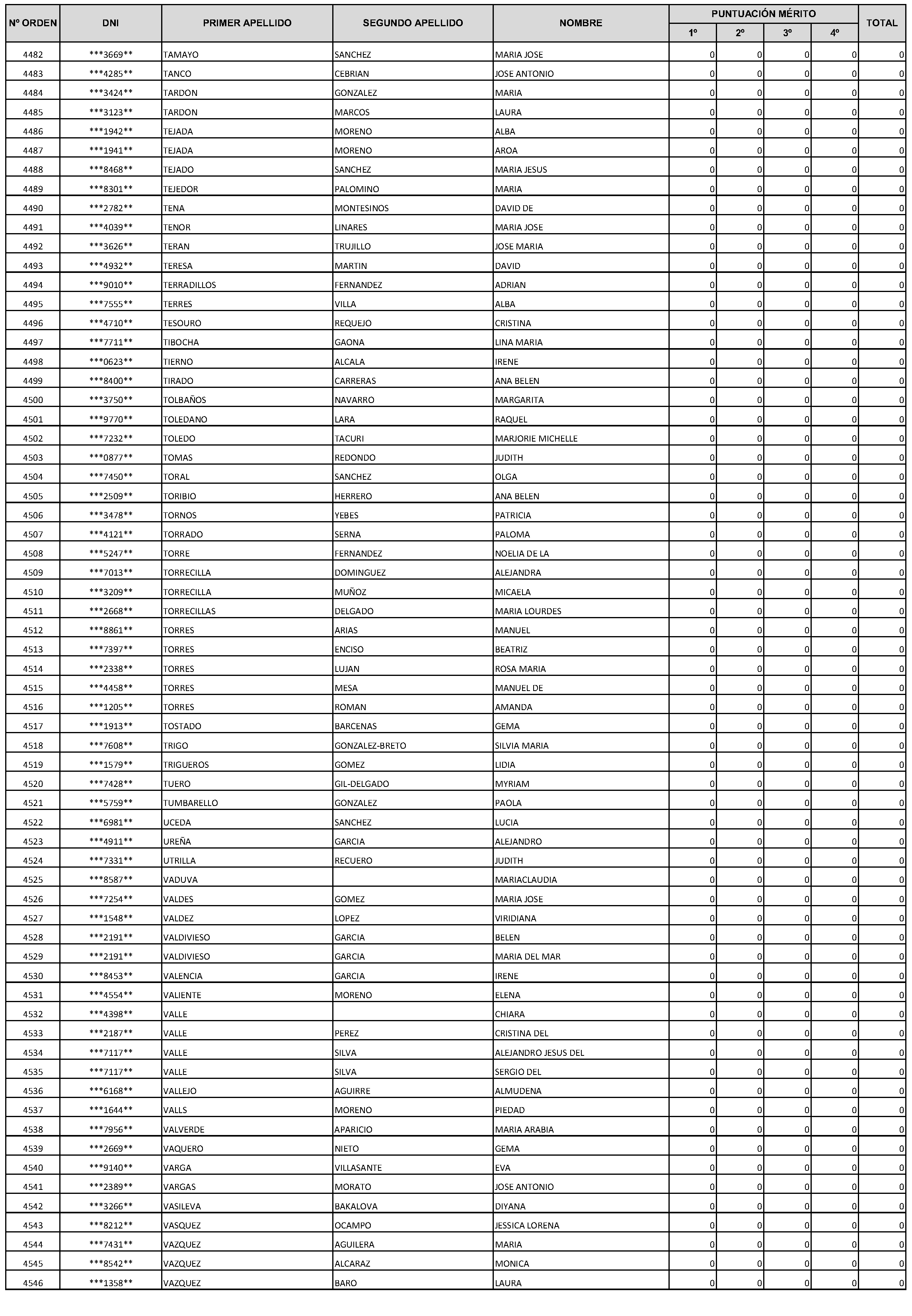 Imagen del artículo Consejería de economía, hacienda y empleo - Autoridades y personal (BOCM nº 2023-228)