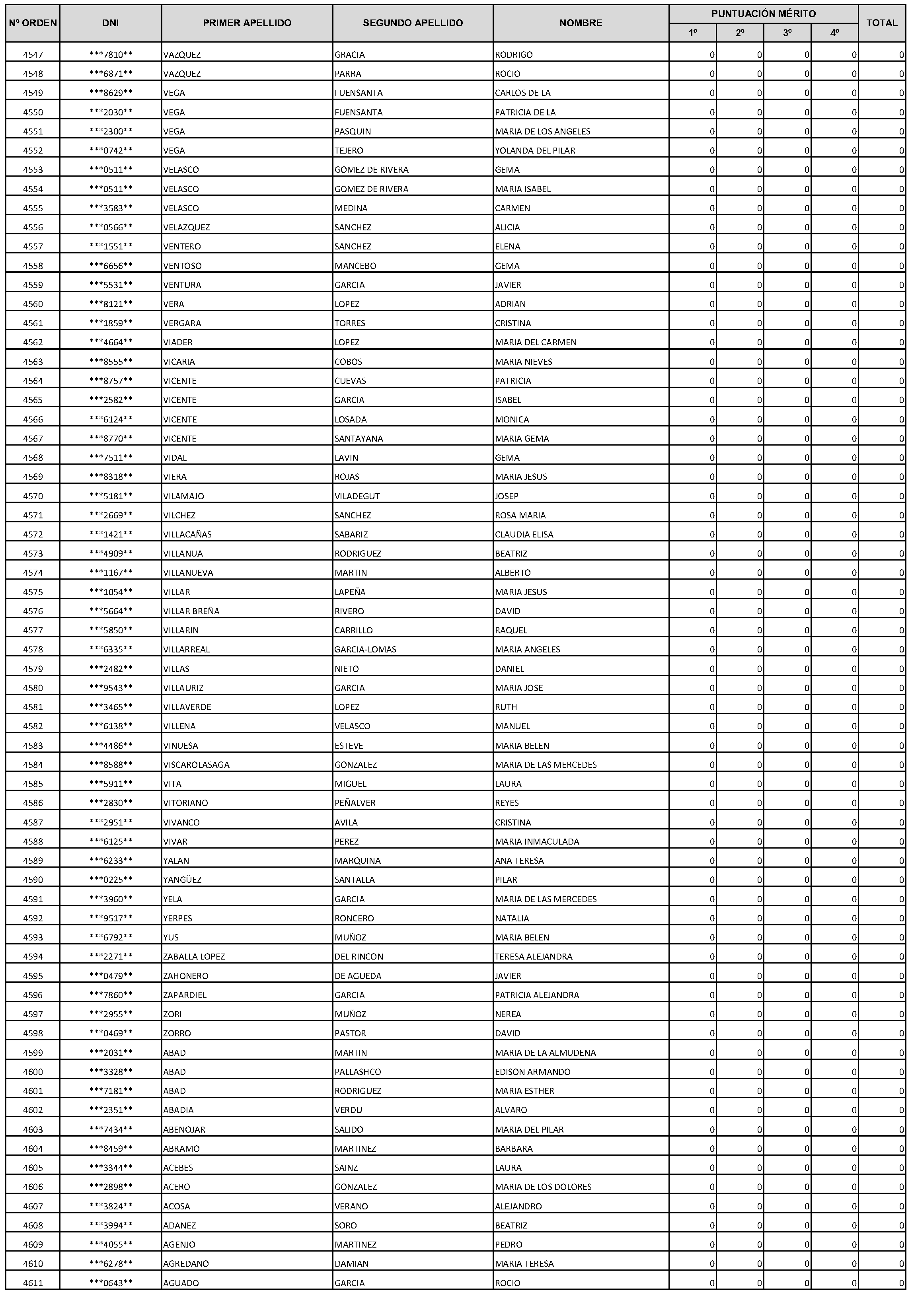 Imagen del artículo Consejería de economía, hacienda y empleo - Autoridades y personal (BOCM nº 2023-228)