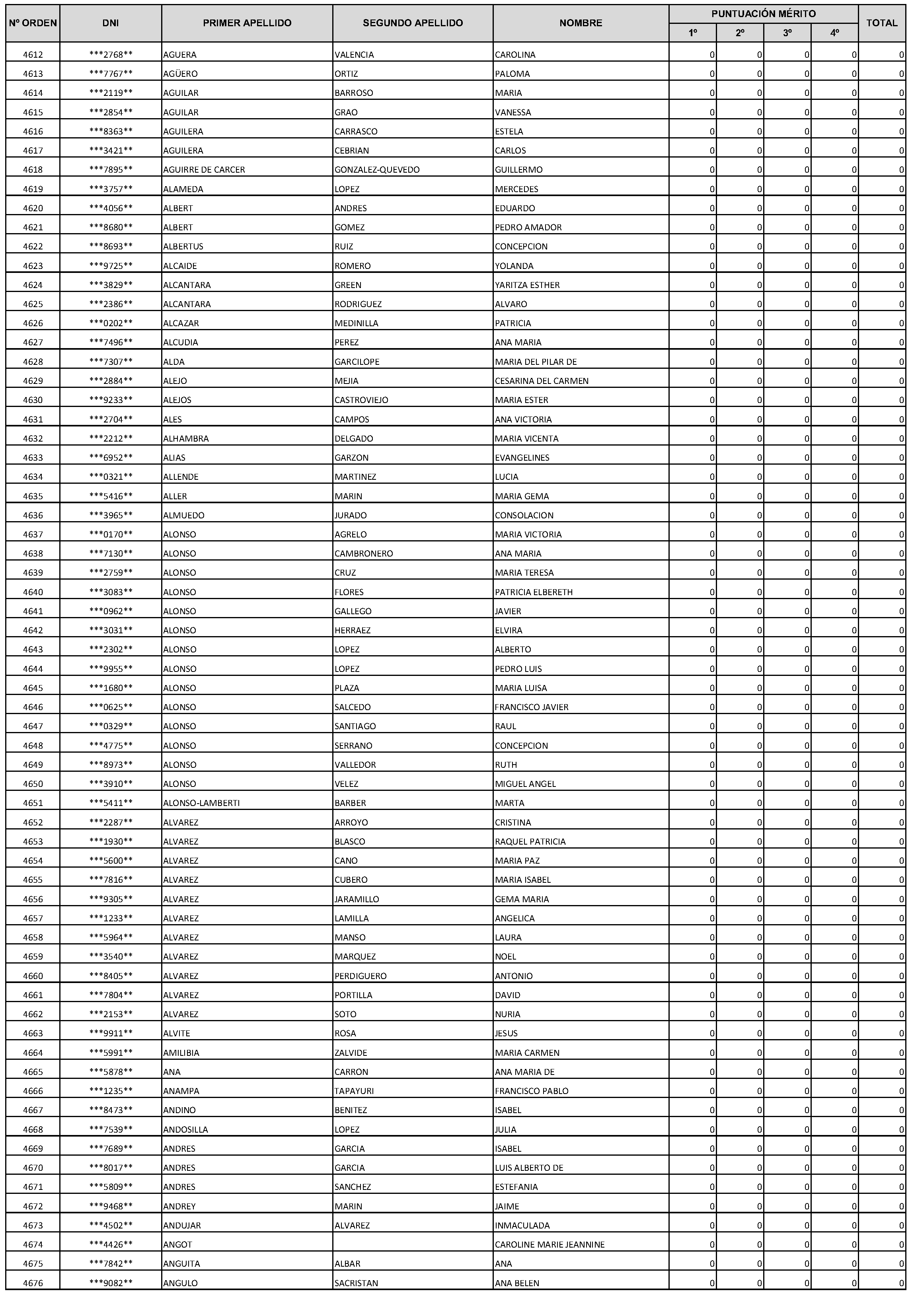 Imagen del artículo Consejería de economía, hacienda y empleo - Autoridades y personal (BOCM nº 2023-228)