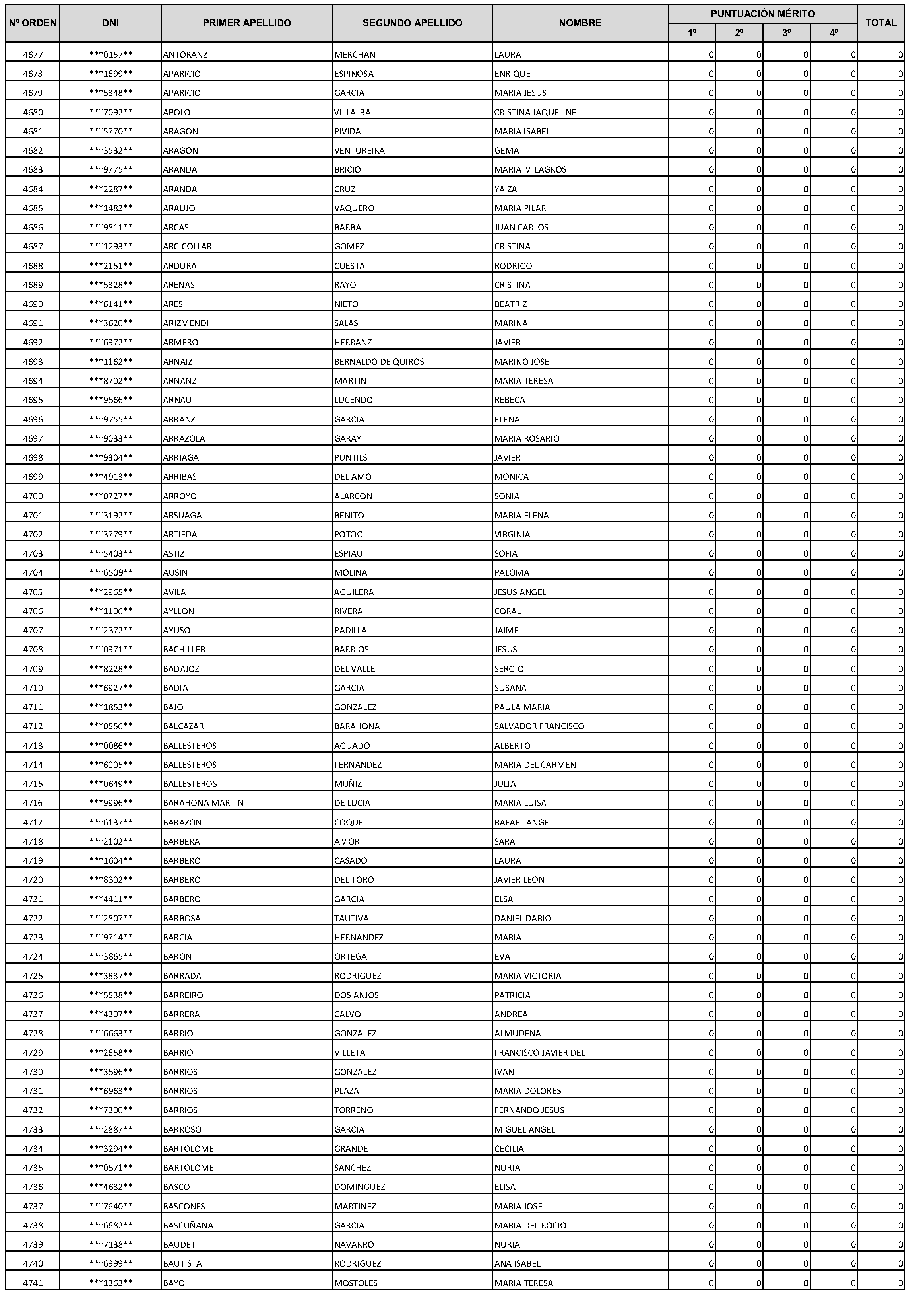 Imagen del artículo Consejería de economía, hacienda y empleo - Autoridades y personal (BOCM nº 2023-228)