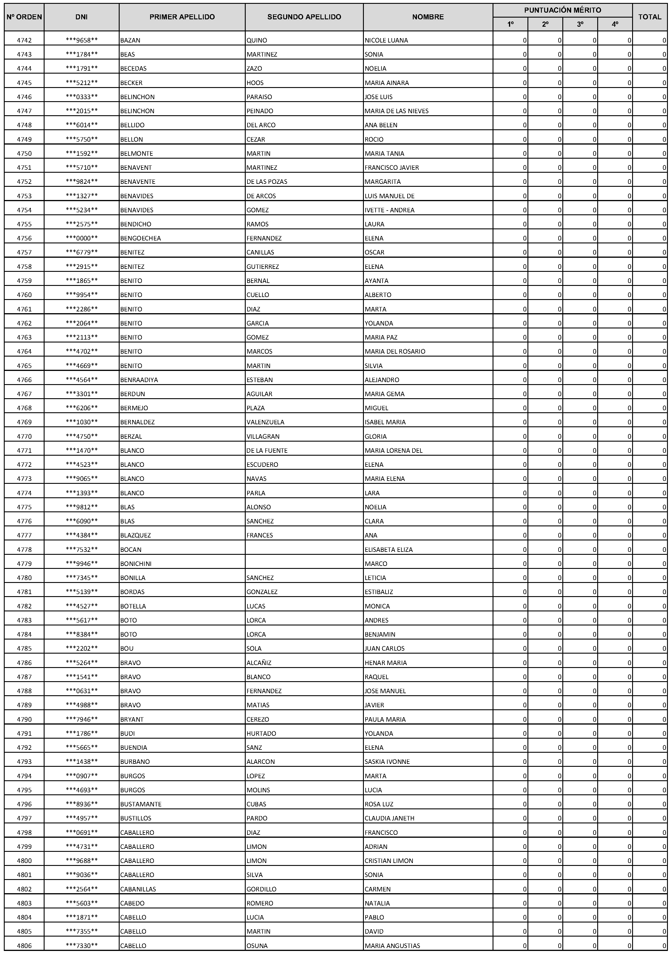 Imagen del artículo Consejería de economía, hacienda y empleo - Autoridades y personal (BOCM nº 2023-228)