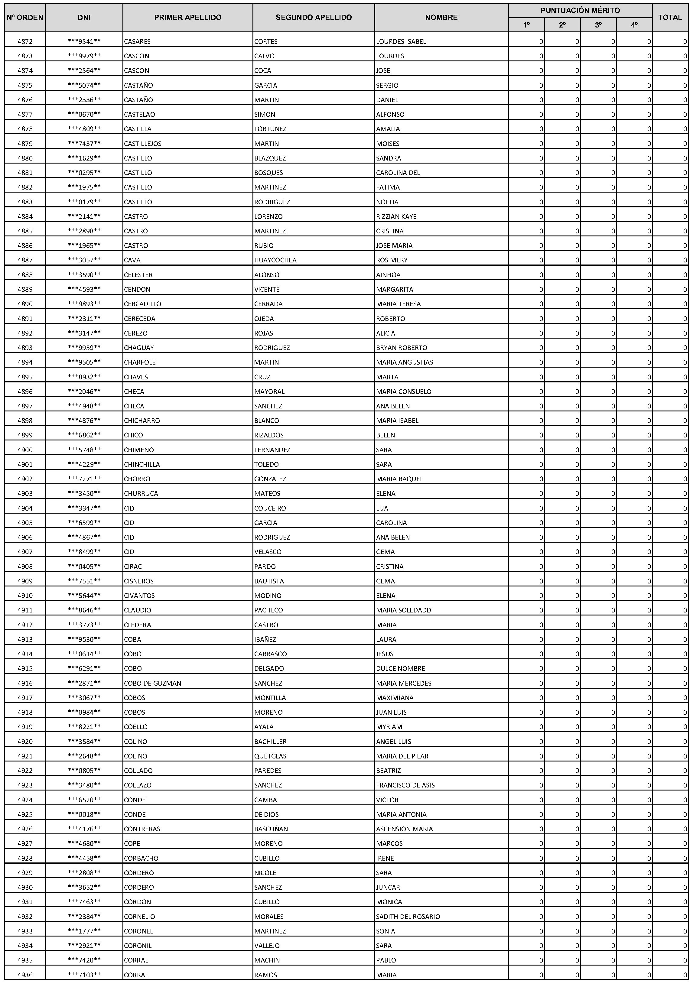 Imagen del artículo Consejería de economía, hacienda y empleo - Autoridades y personal (BOCM nº 2023-228)