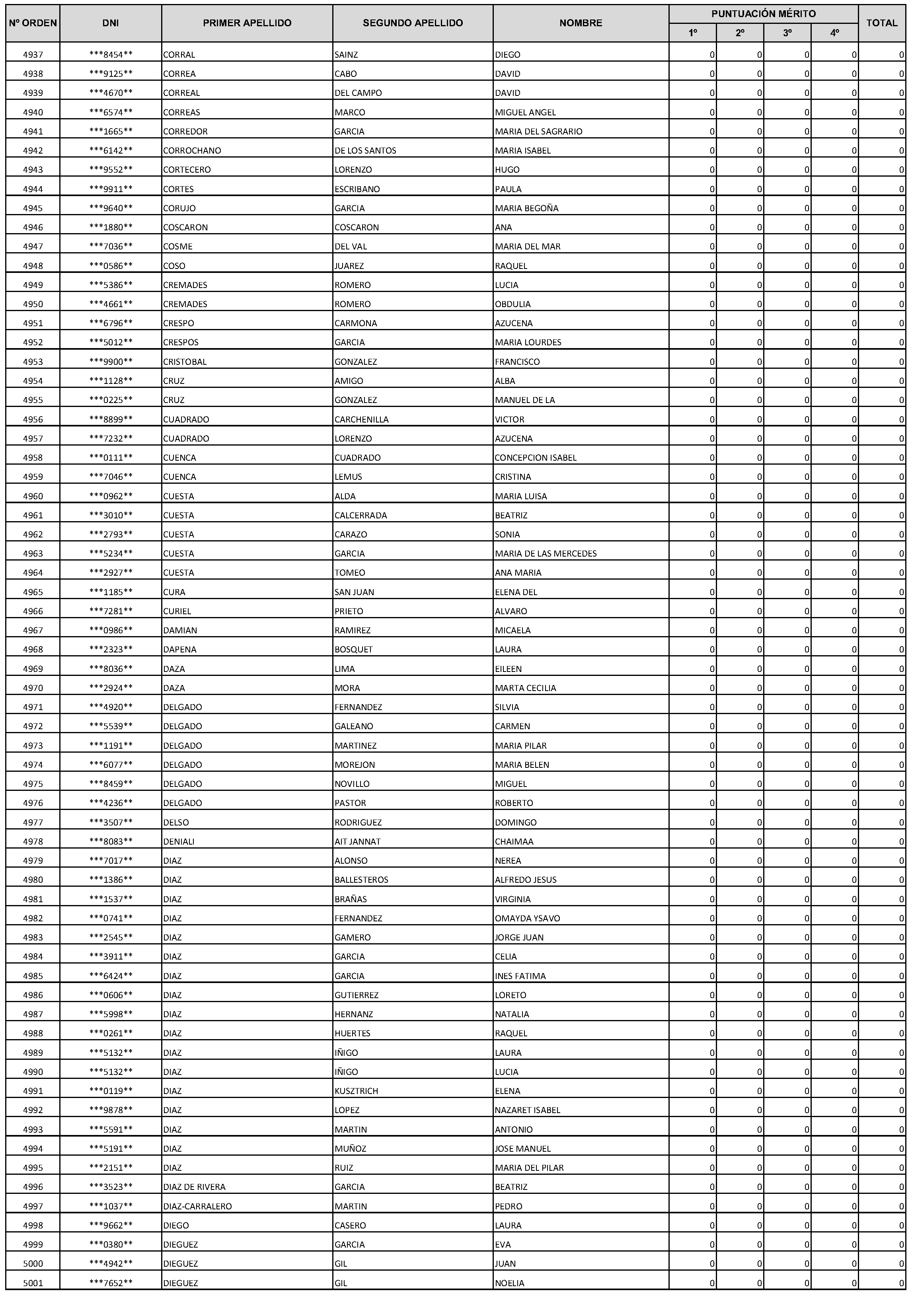 Imagen del artículo Consejería de economía, hacienda y empleo - Autoridades y personal (BOCM nº 2023-228)