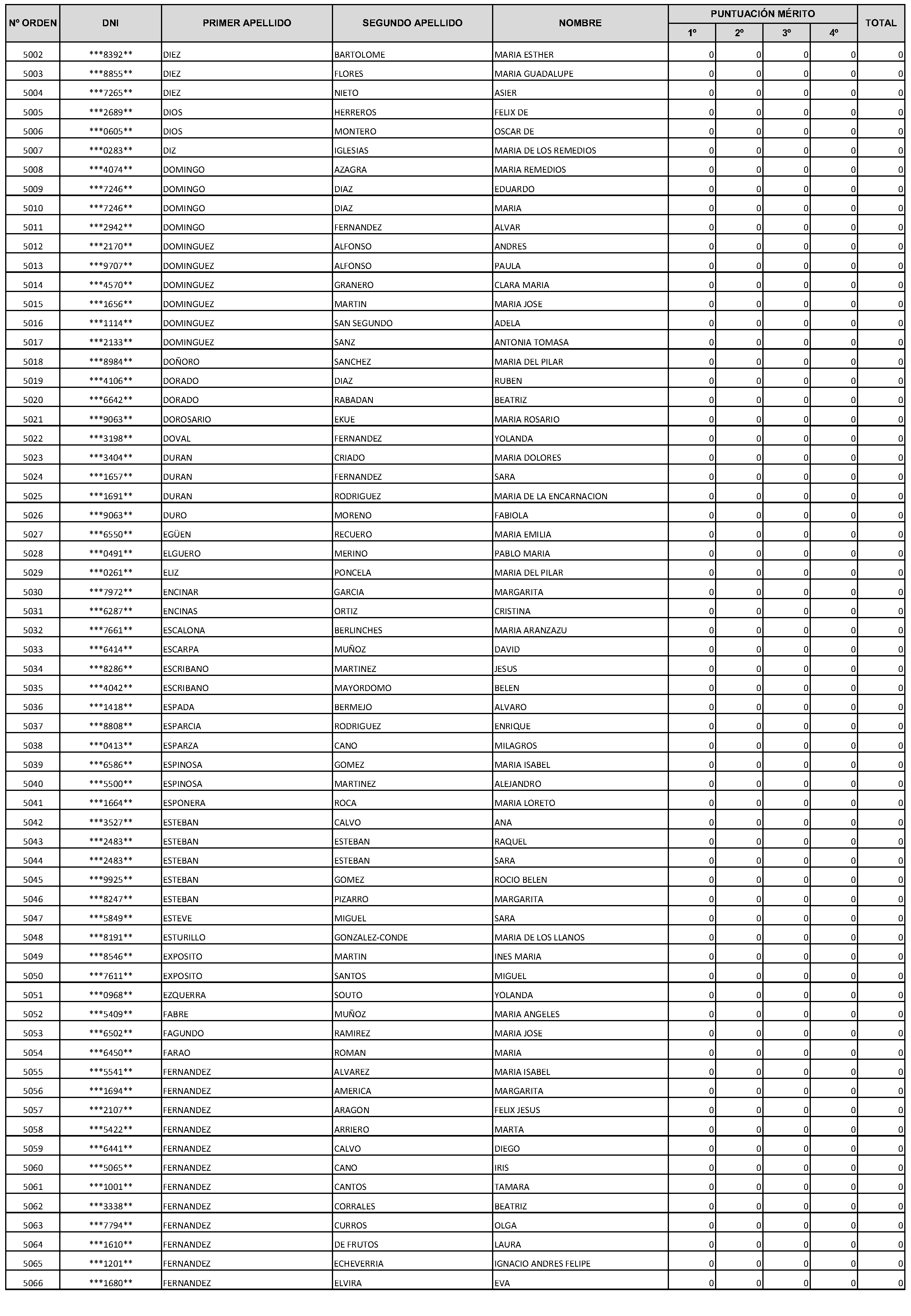 Imagen del artículo Consejería de economía, hacienda y empleo - Autoridades y personal (BOCM nº 2023-228)