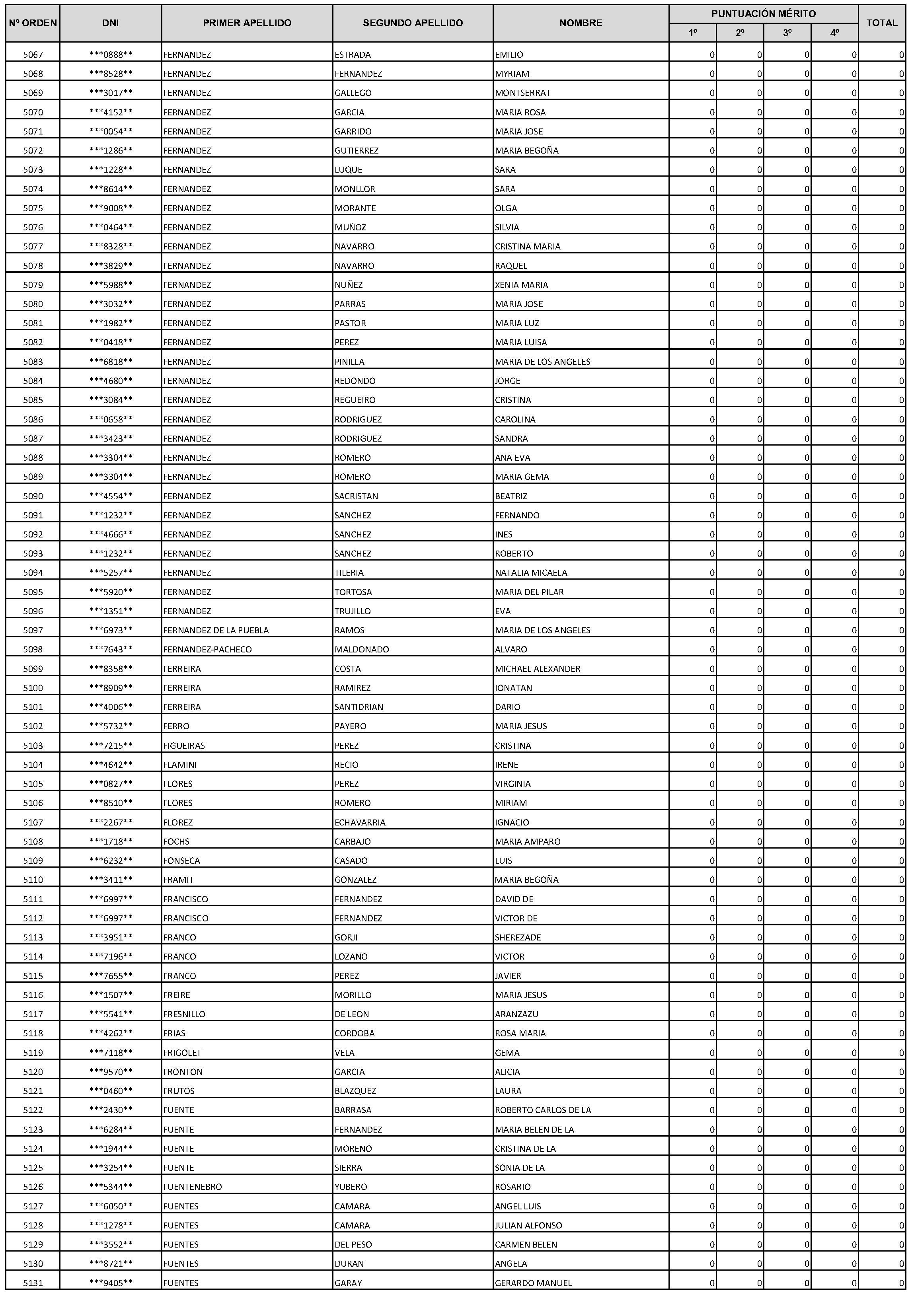 Imagen del artículo Consejería de economía, hacienda y empleo - Autoridades y personal (BOCM nº 2023-228)