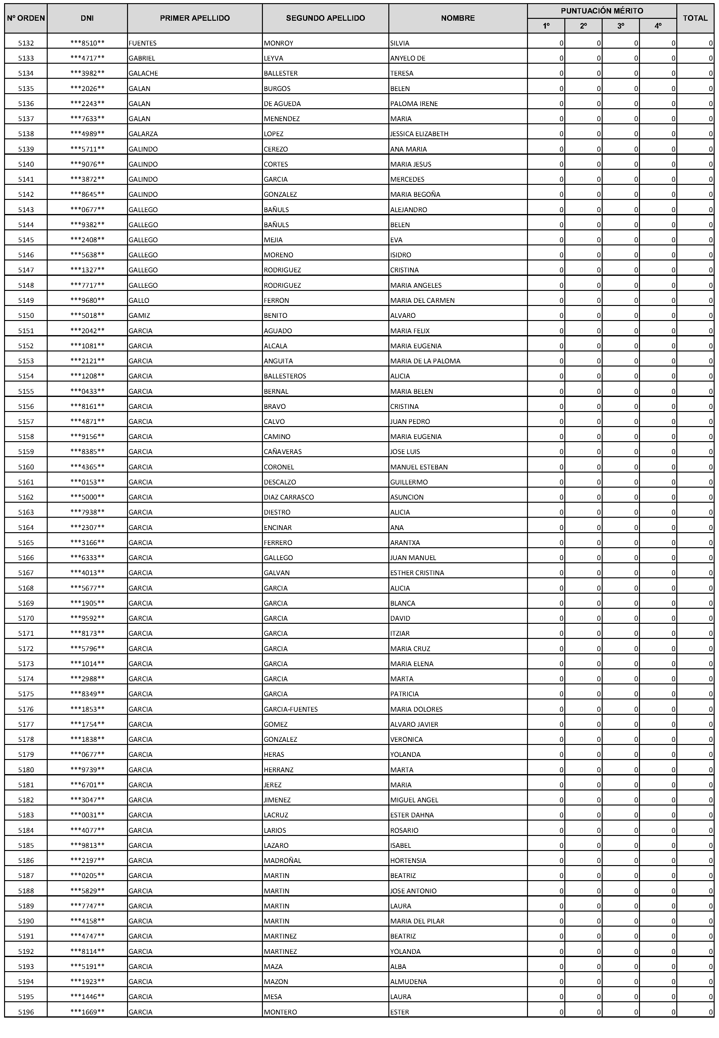 Imagen del artículo Consejería de economía, hacienda y empleo - Autoridades y personal (BOCM nº 2023-228)