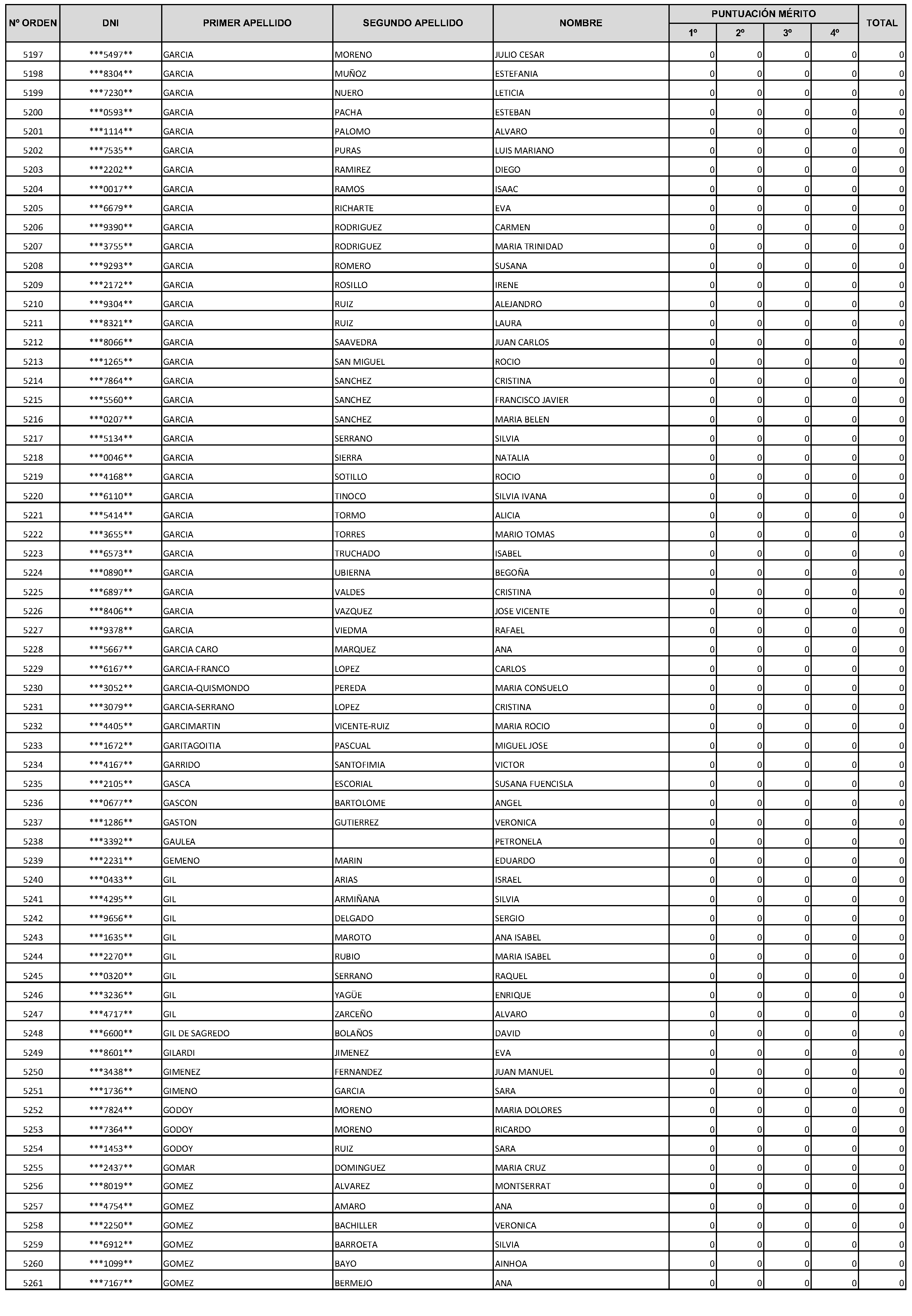 Imagen del artículo Consejería de economía, hacienda y empleo - Autoridades y personal (BOCM nº 2023-228)