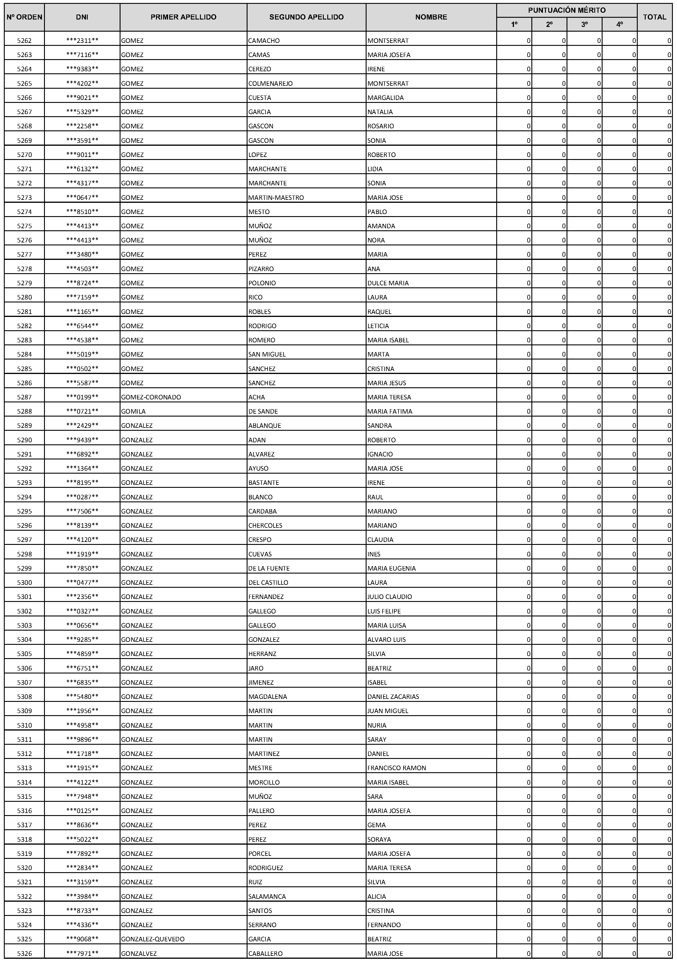 Imagen del artículo Consejería de economía, hacienda y empleo - Autoridades y personal (BOCM nº 2023-228)