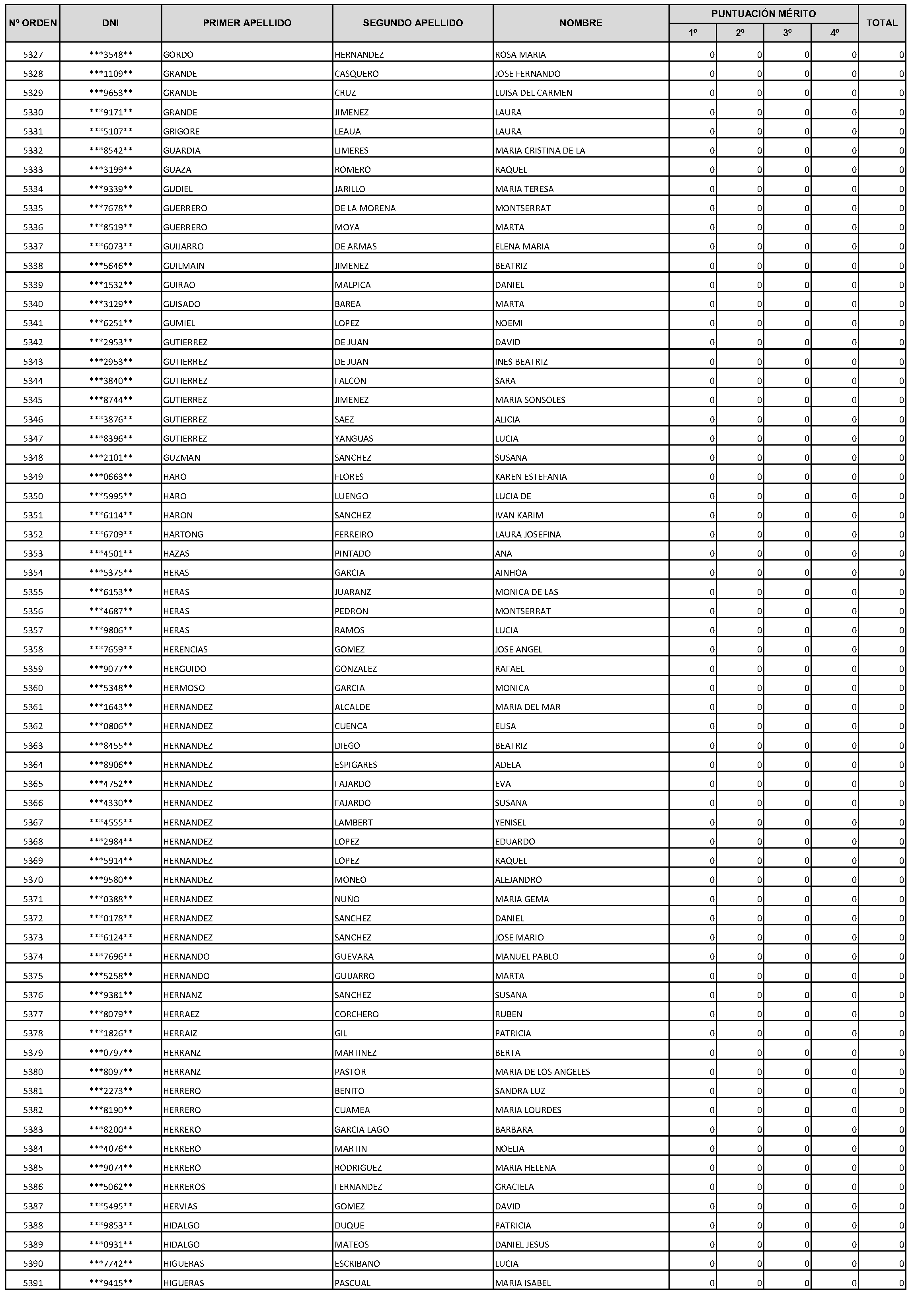 Imagen del artículo Consejería de economía, hacienda y empleo - Autoridades y personal (BOCM nº 2023-228)