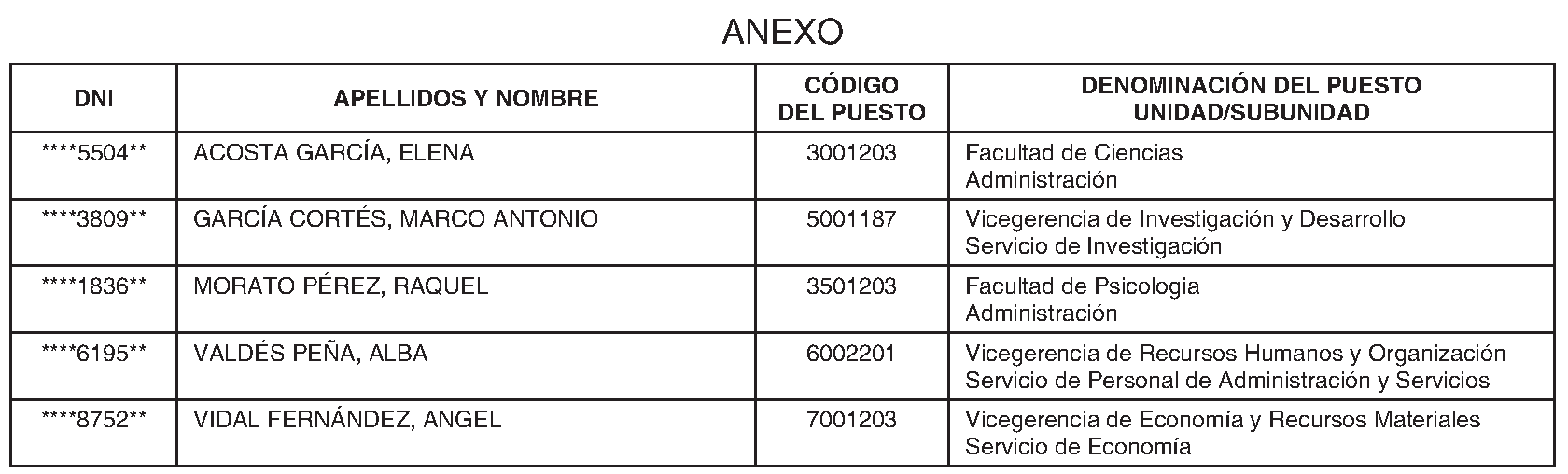 Imagen del artículo Universidad autónoma de madrid - Autoridades y personal (BOCM nº 2023-228)