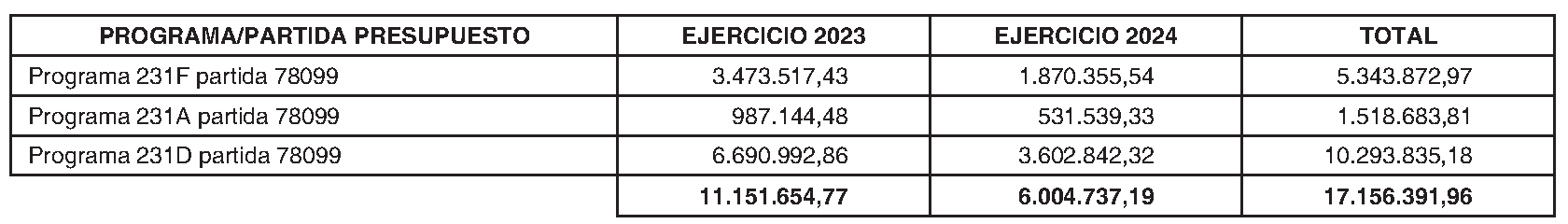 Imagen del artículo Consejería de familia, juventud y asuntos sociales - Otras disposiciones (BOCM nº 2023-228)