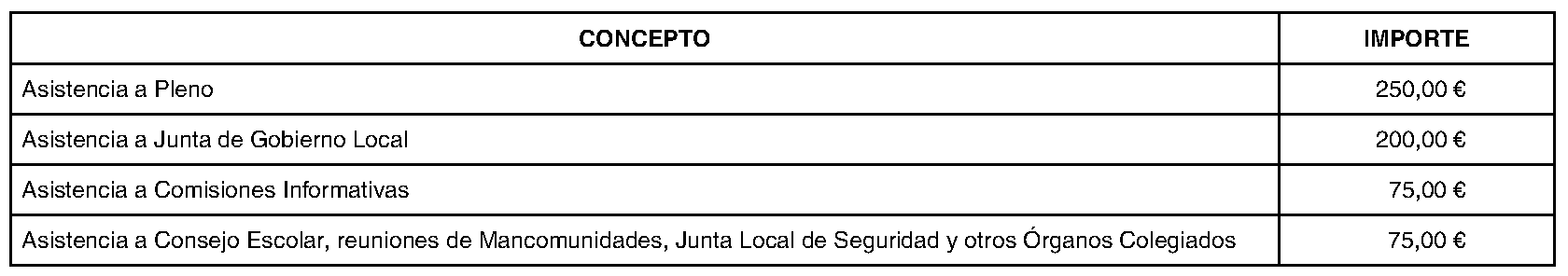 Imagen del artículo Ayuntamiento de alpedrete - Ayuntamiento de alpedrete (BOCM nº 2023-228)