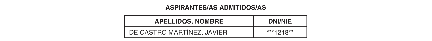 Imagen del artículo Consejería de sanidad - Autoridades y personal (BOCM nº 2023-235)