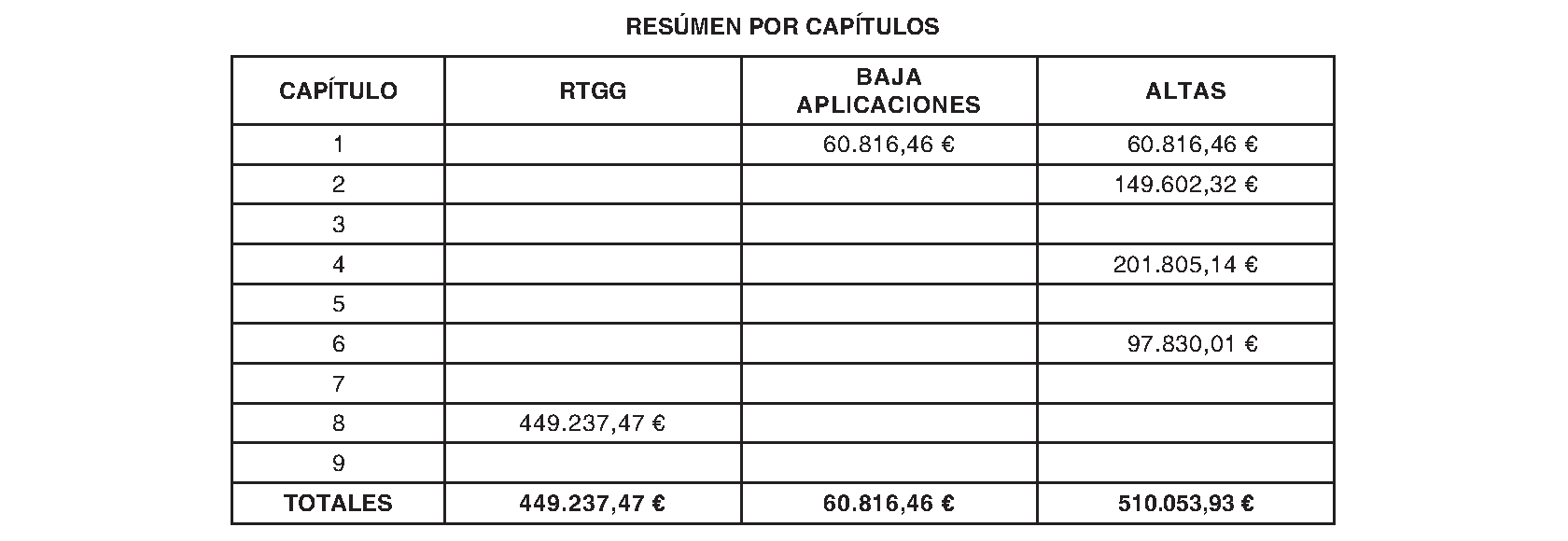 Imagen del artículo Ayuntamiento de el escorial - Ayuntamiento de el escorial (BOCM nº 2023-235)