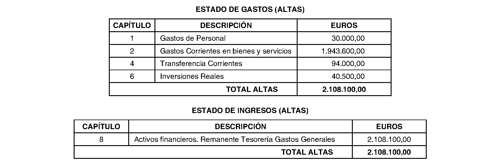 Imagen del artículo Ayuntamiento de valdemorillo - Ayuntamiento de valdemorillo (BOCM nº 2023-235)